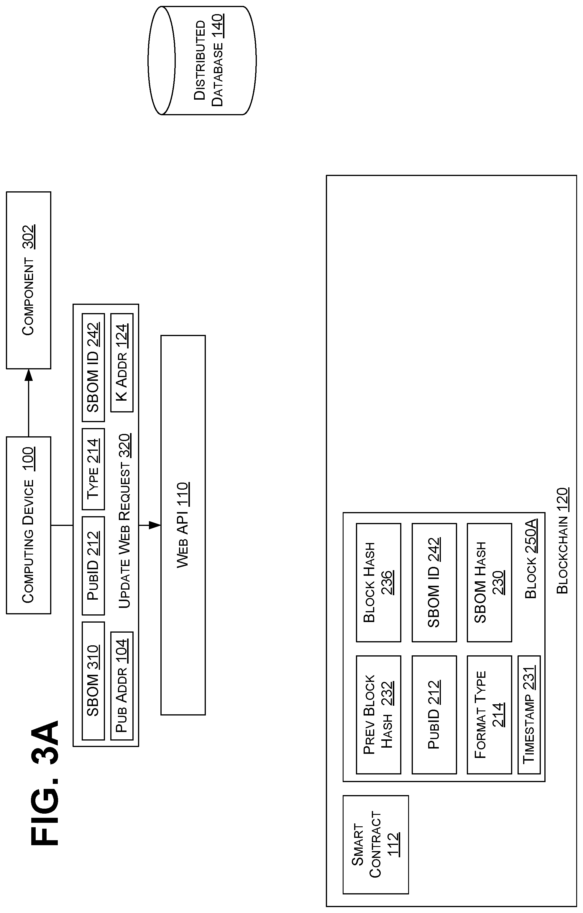 Patent US12541741 Figure 11 – Storage and consumption of software bill of materials on public blockchain