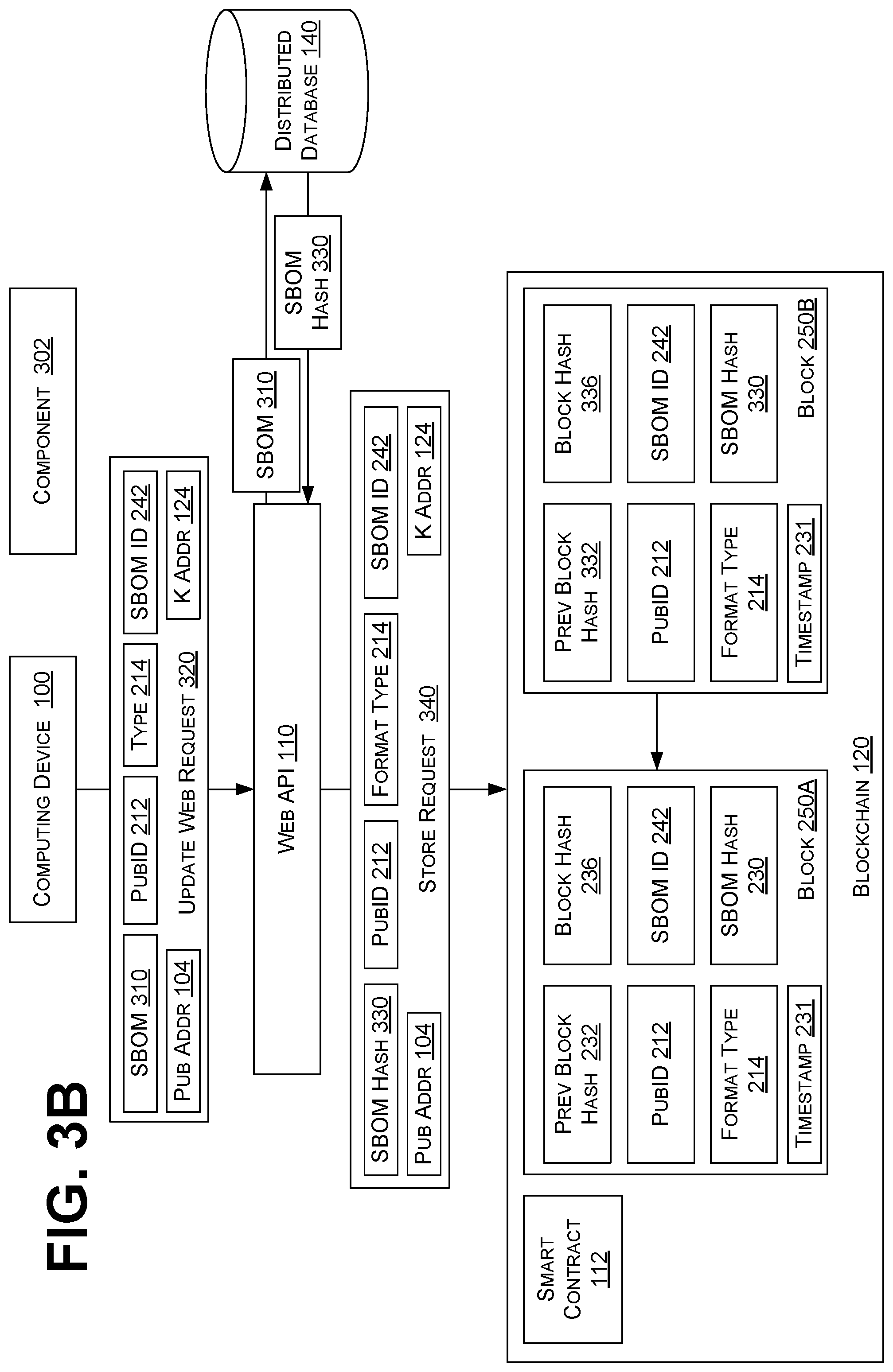 Patent US12541741 Figure 12 – Storage and consumption of software bill of materials on public blockchain