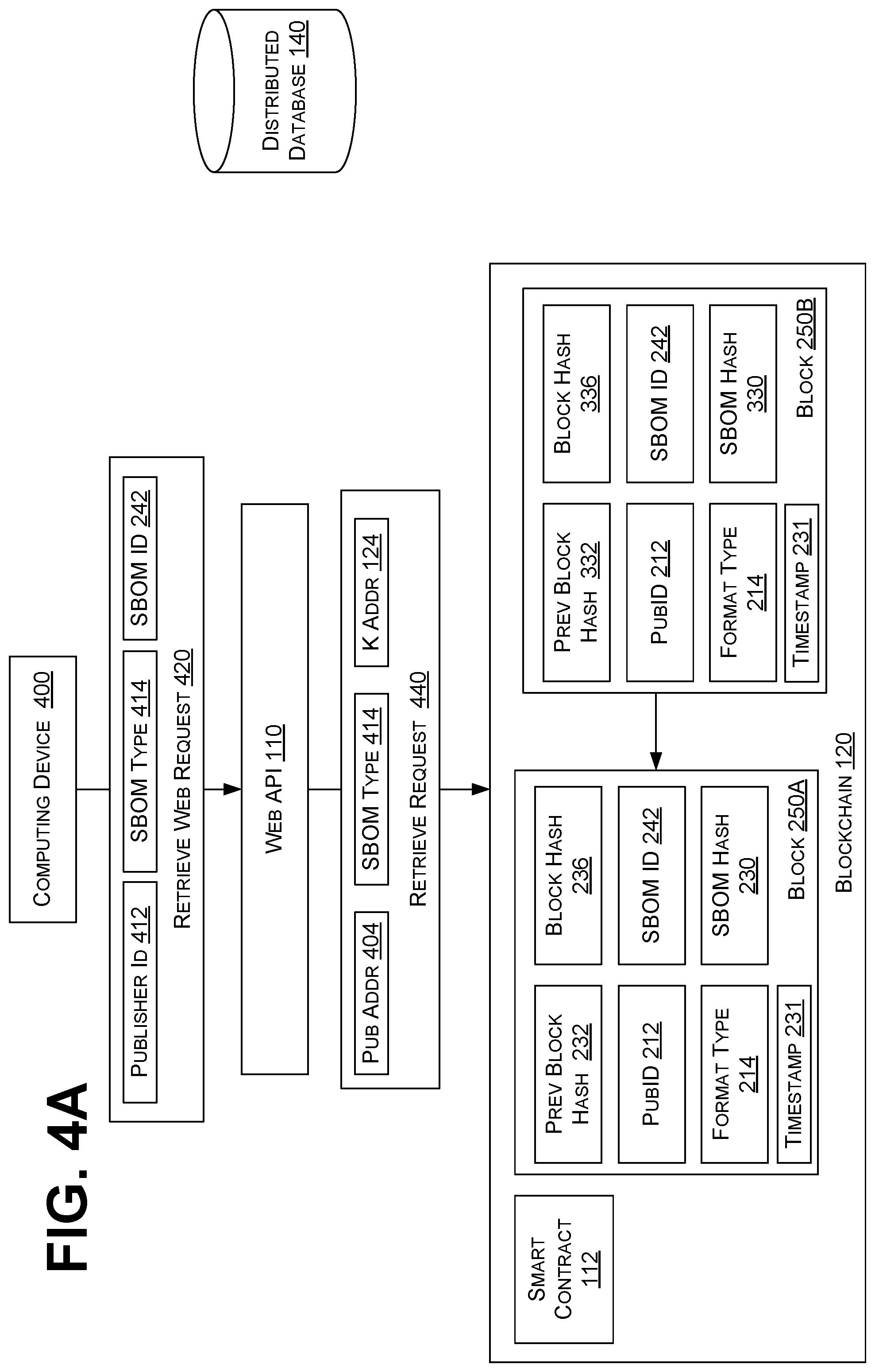Patent US12541741 Figure 13 – Storage and consumption of software bill of materials on public blockchain