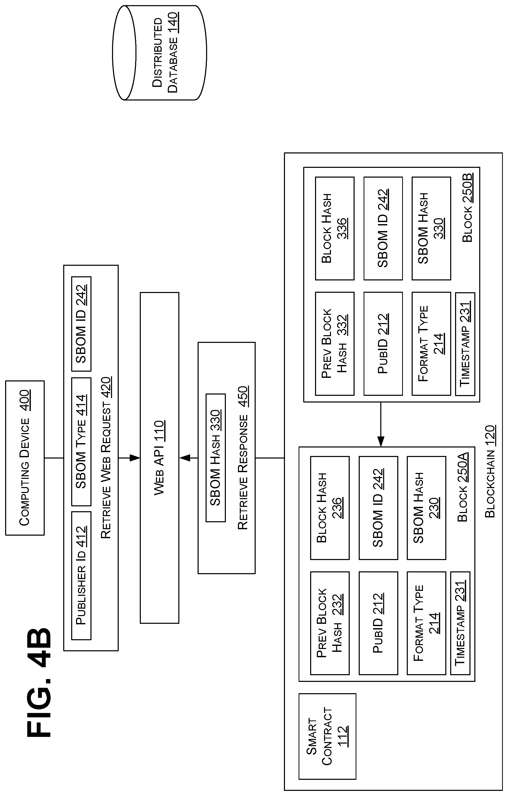 Patent US12541741 Figure 14 – Storage and consumption of software bill of materials on public blockchain