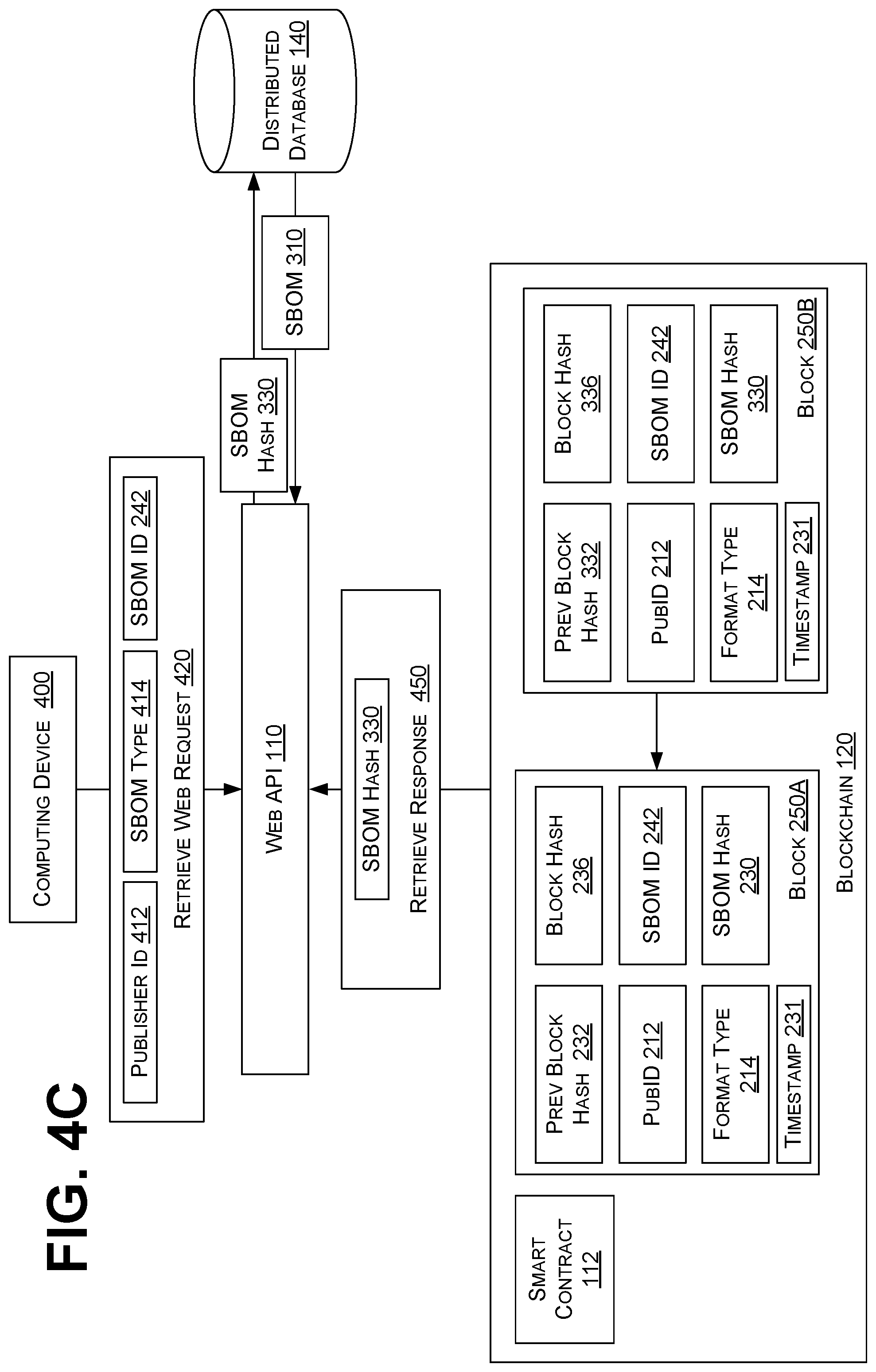 Patent US12541741 Figure 15 – Storage and consumption of software bill of materials on public blockchain