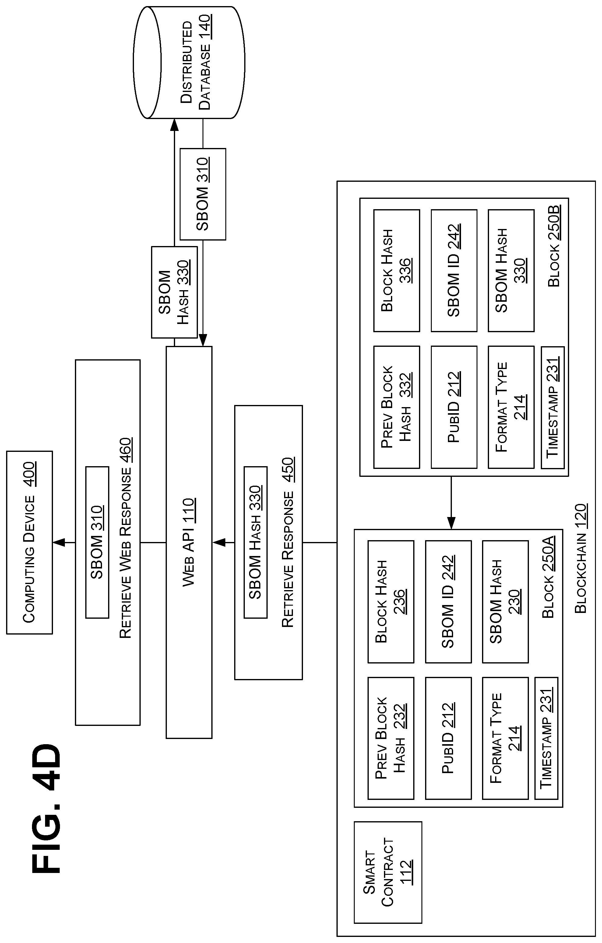 Patent US12541741 Figure 16 – Storage and consumption of software bill of materials on public blockchain