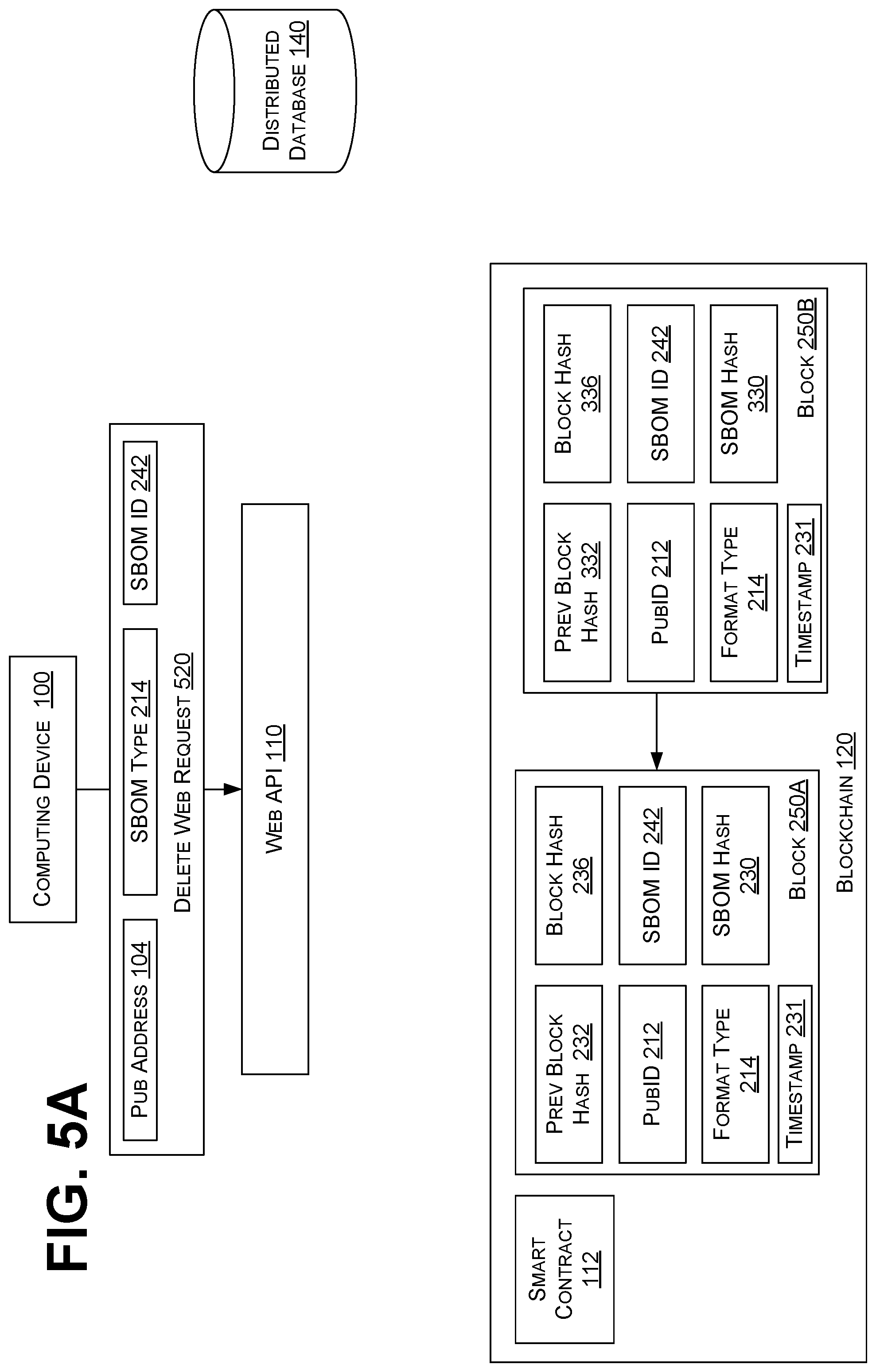 Patent US12541741 Figure 17 – Storage and consumption of software bill of materials on public blockchain