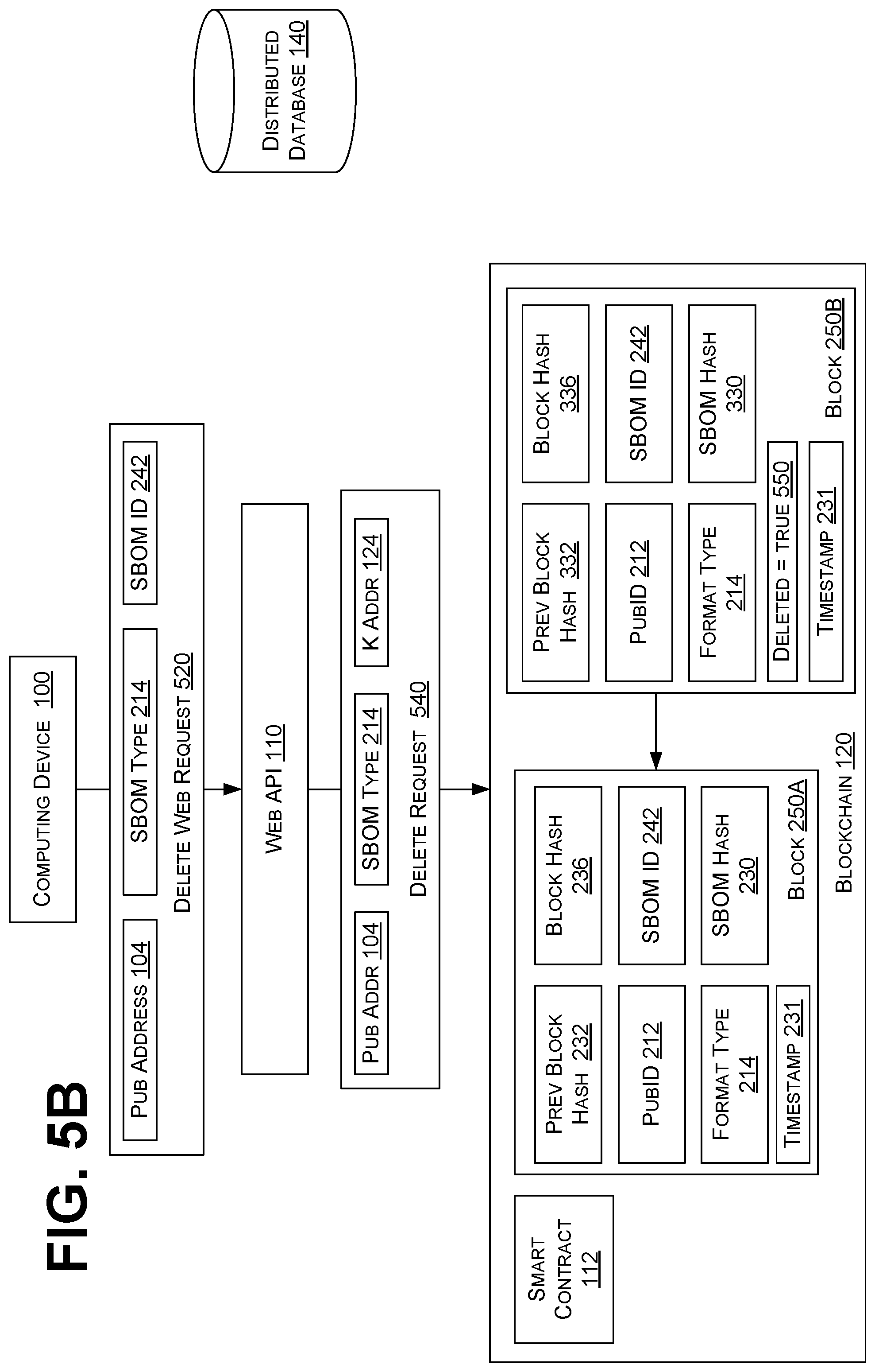 Patent US12541741 Figure 18 – Storage and consumption of software bill of materials on public blockchain