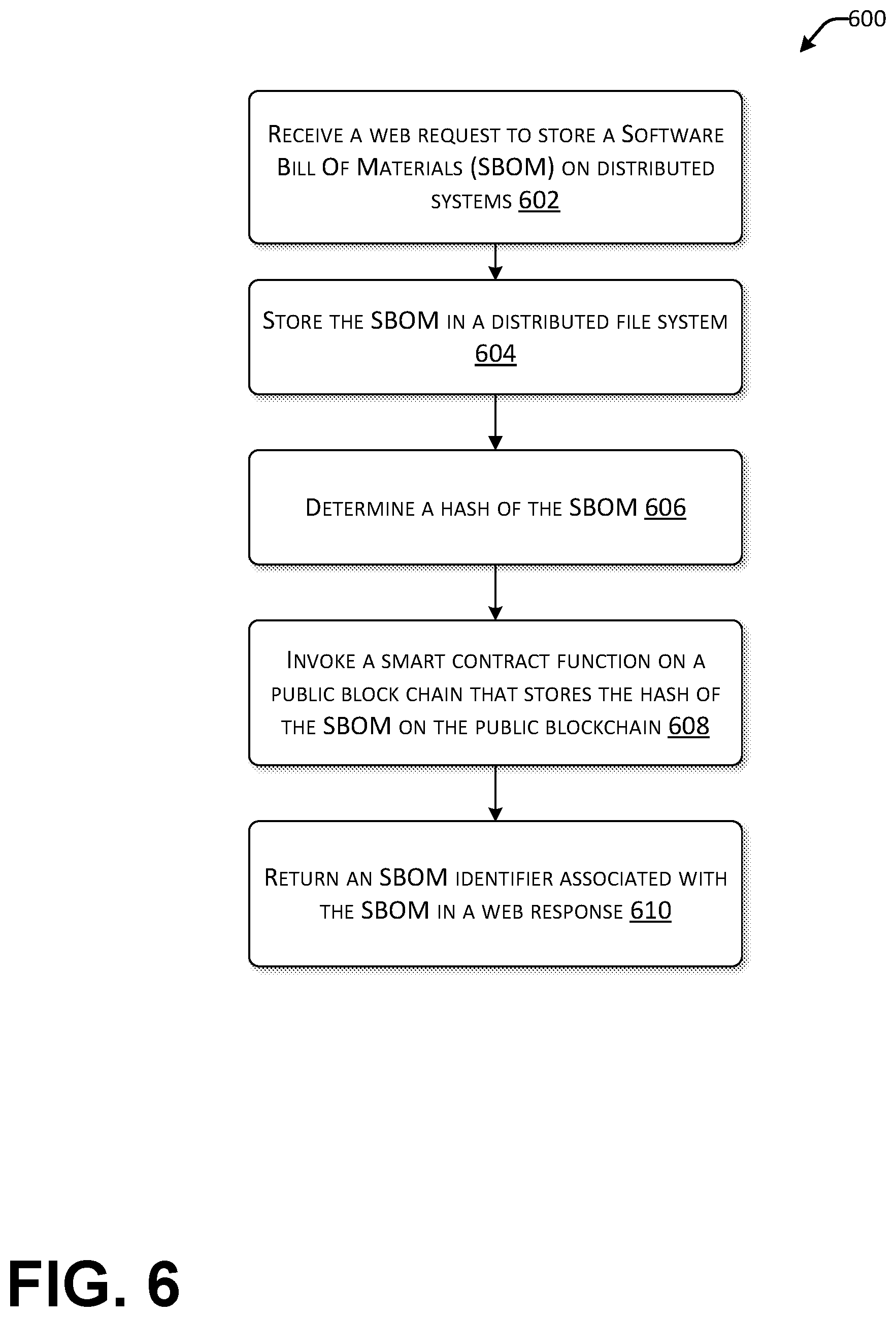 Patent US12541741 Figure 19 – Storage and consumption of software bill of materials on public blockchain