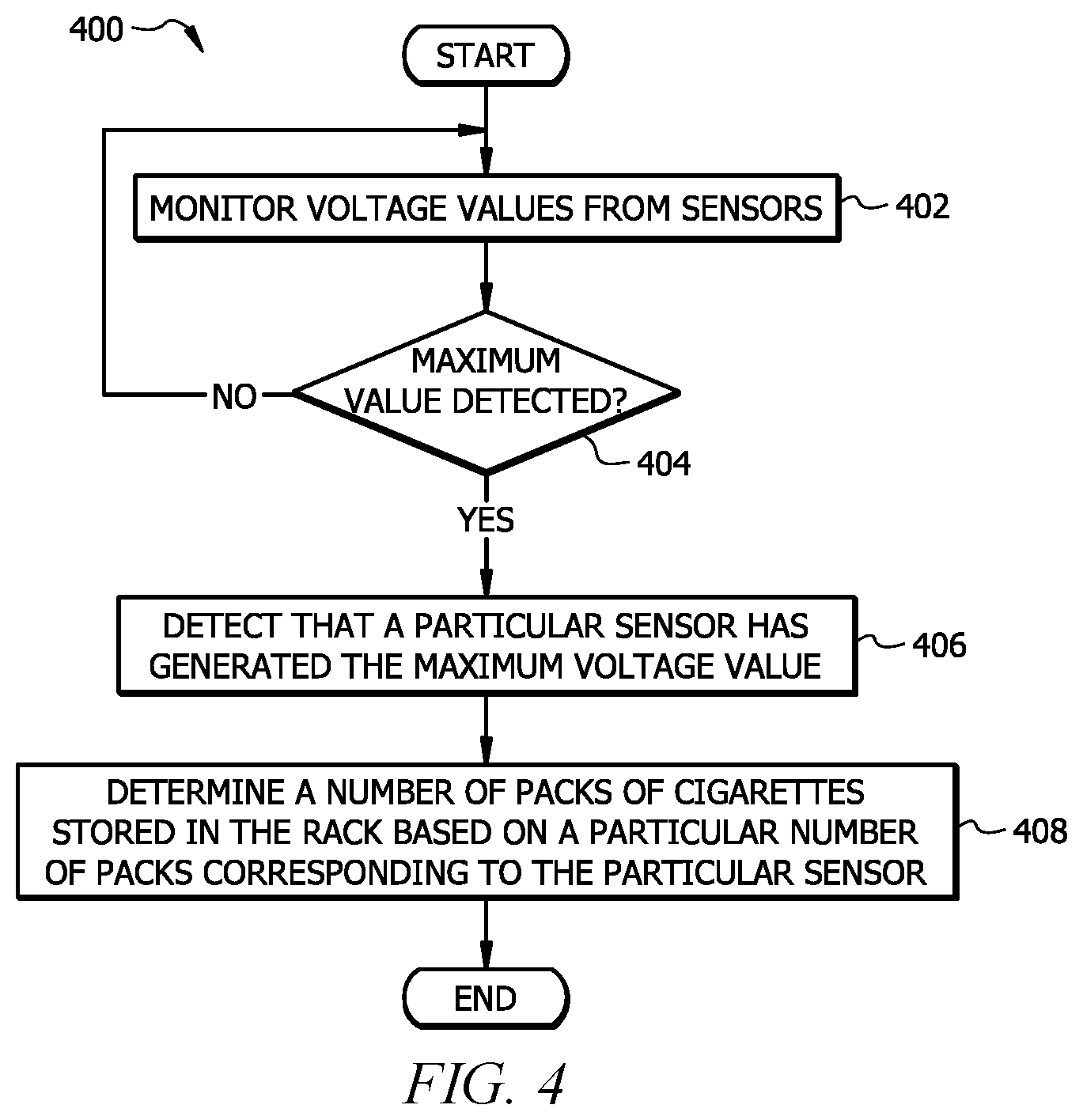 Patent US12541742 Figure 5 – System and method for determining product count information using magnetic sensors
