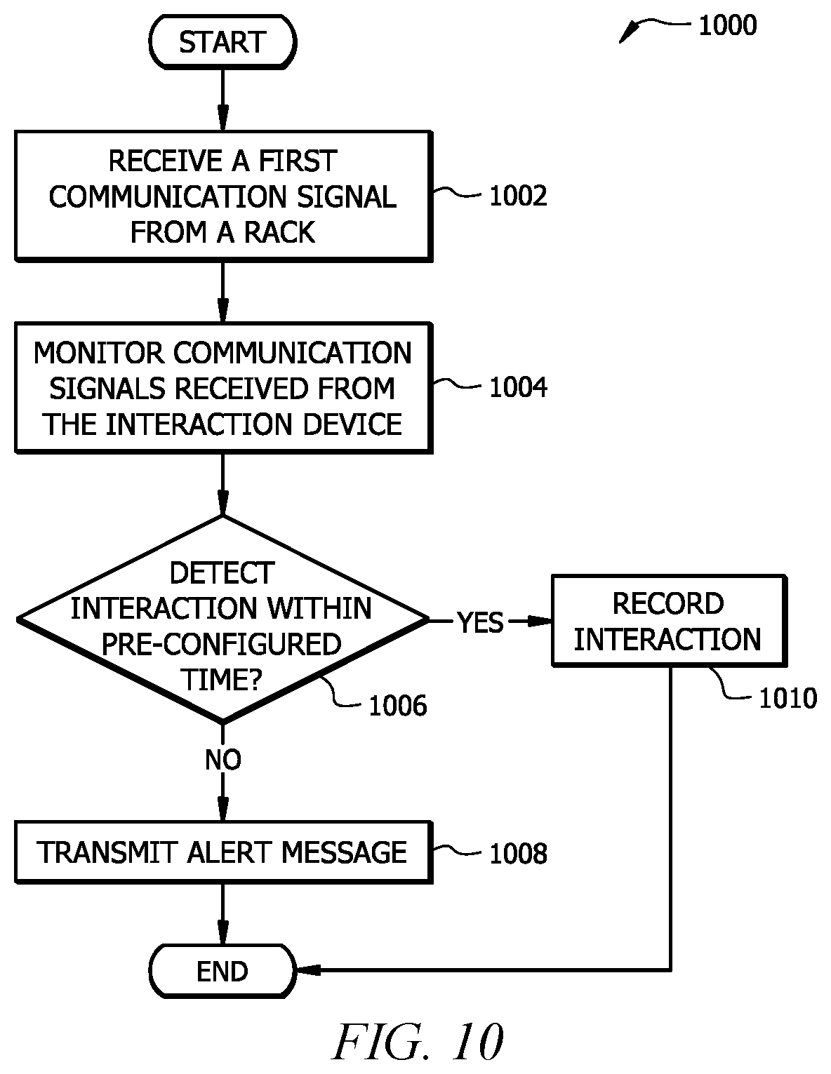Patent US12541742 Figure 10 – System and method for determining product count information using magnetic sensors