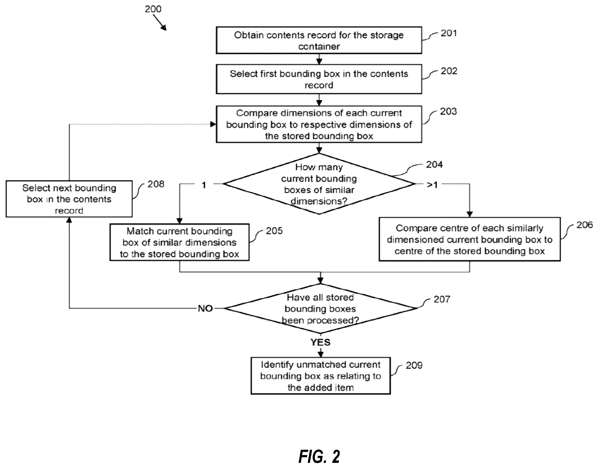 Patent US12541743 Figure 2 – Storage and retrieval system