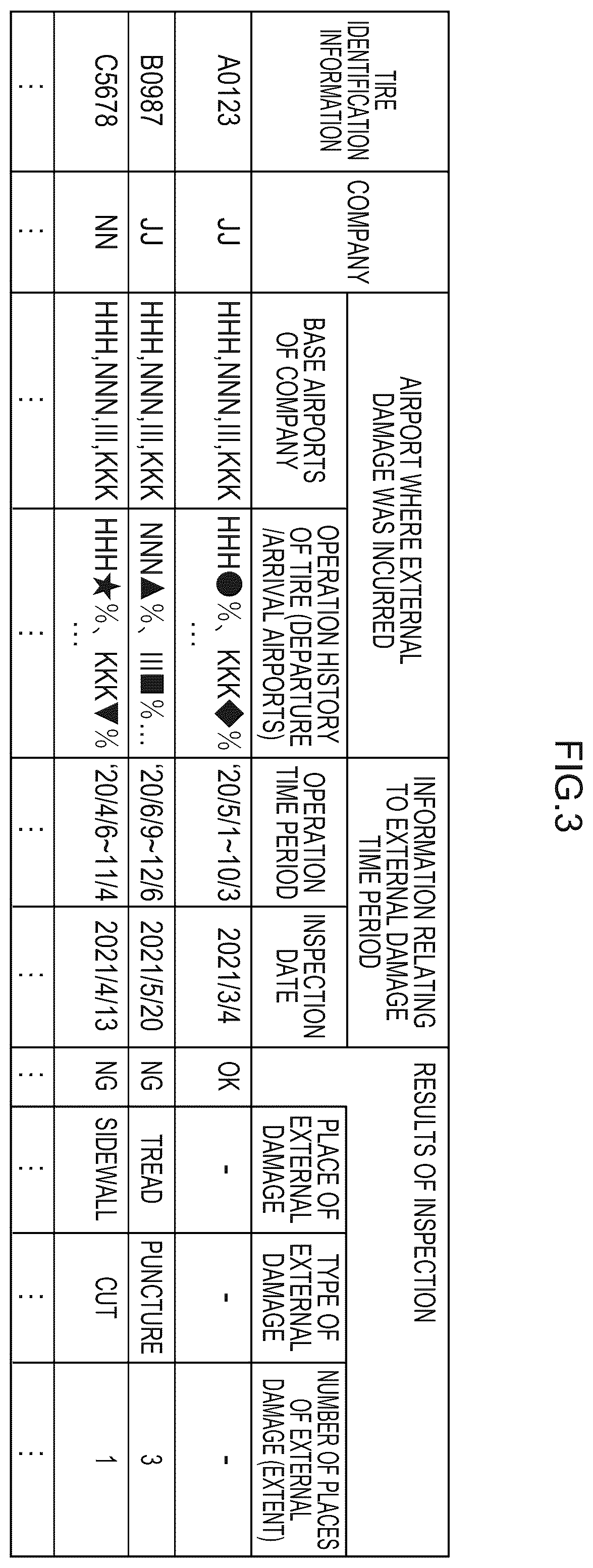 Patent US12541744 Figure 3 – Risk calculating device, method, and program