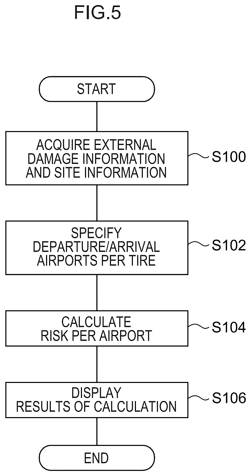 Patent US12541744 Figure 5 – Risk calculating device, method, and program