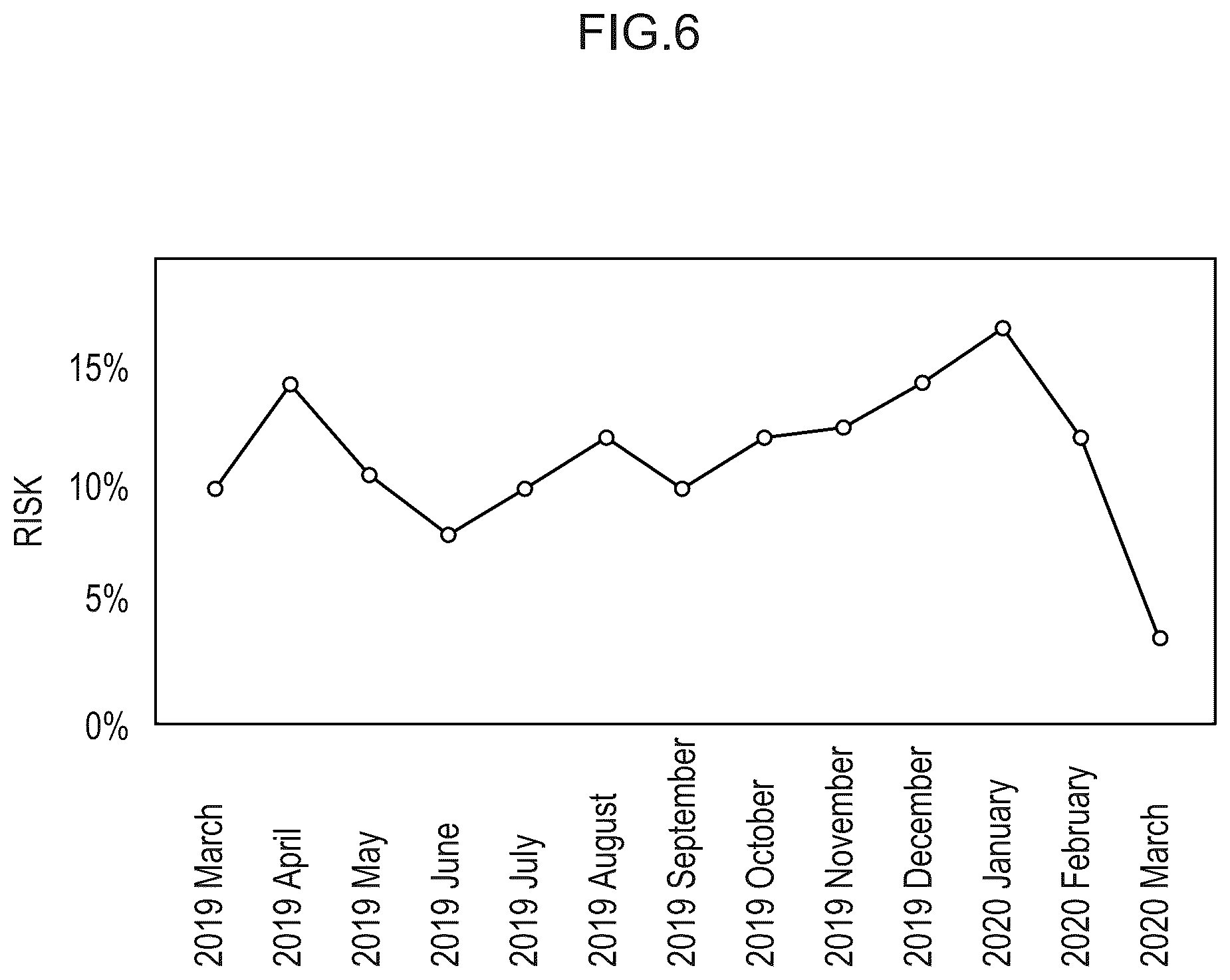 Patent US12541744 Figure 6 – Risk calculating device, method, and program