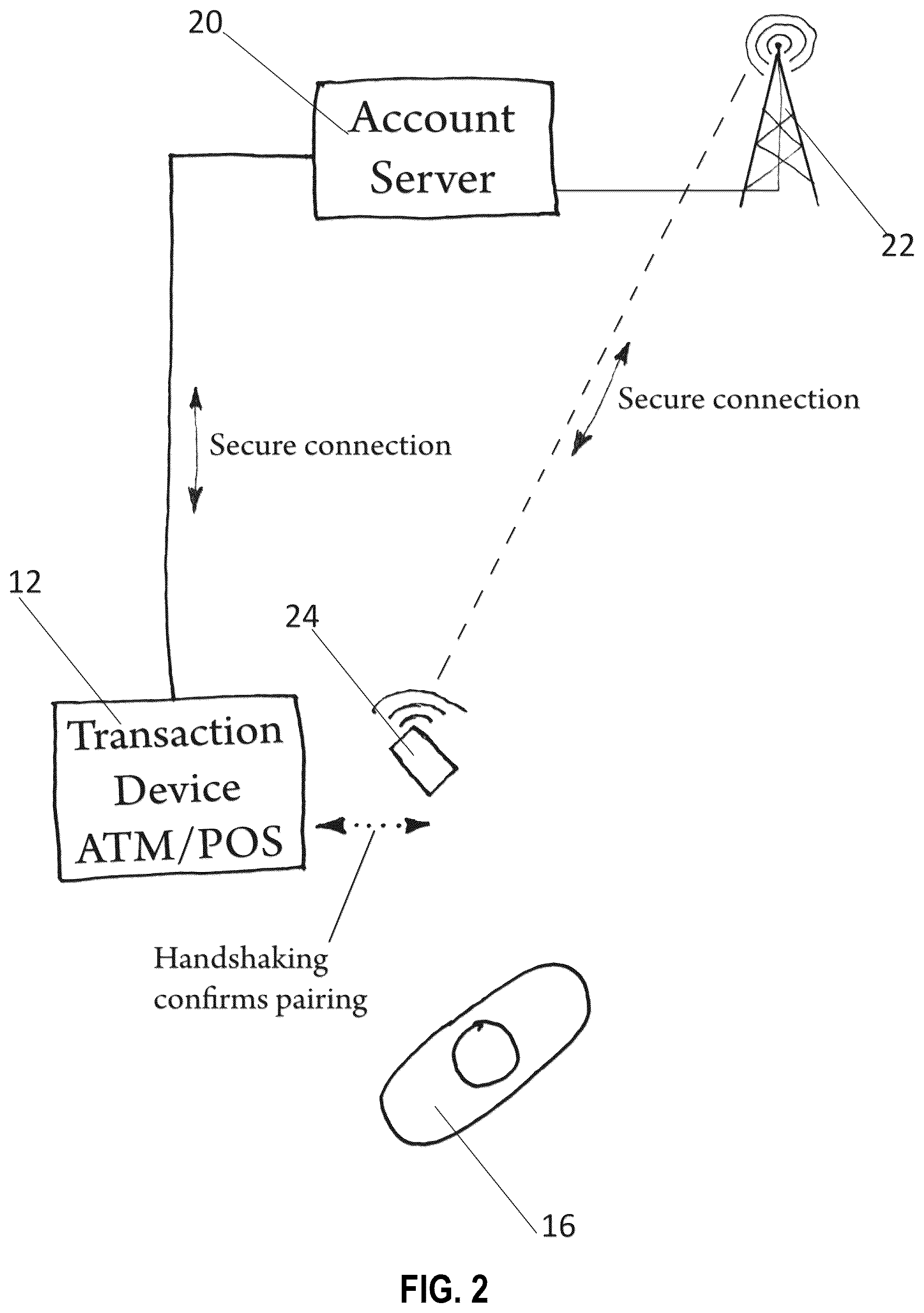 Patent US12541747 Figure 2 – Method and apparatus for conducting secure financial and informational transactions via portable smart devices