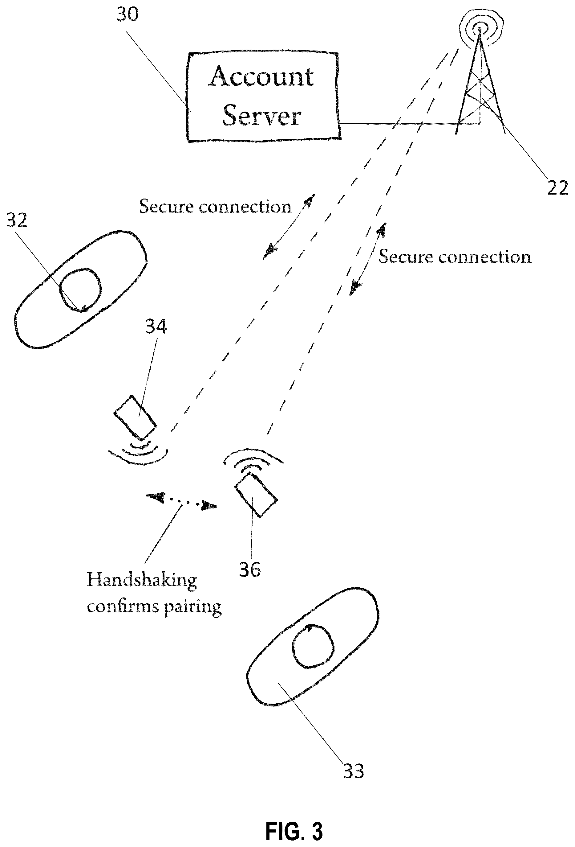Patent US12541747 Figure 3 – Method and apparatus for conducting secure financial and informational transactions via portable smart devices