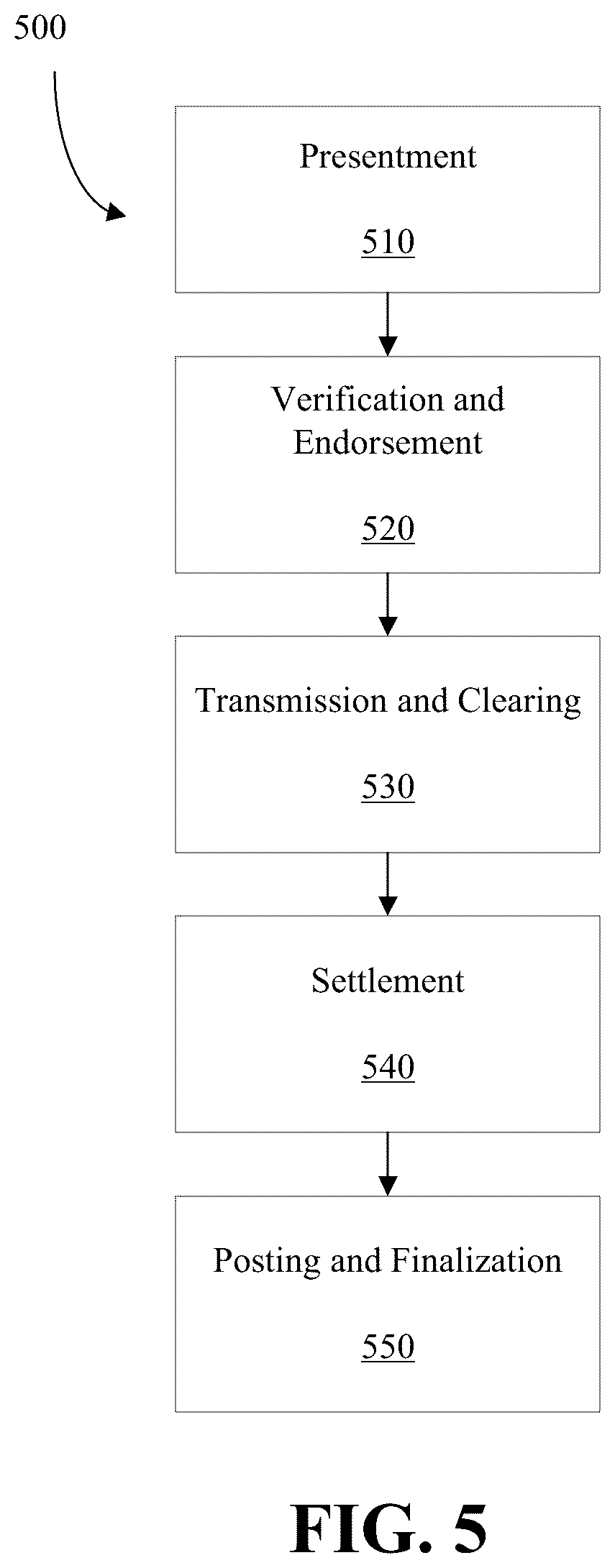 Patent US12541748 Figure 4 – System and method for providing real-time updates of cheque collection in a cheque clearing process