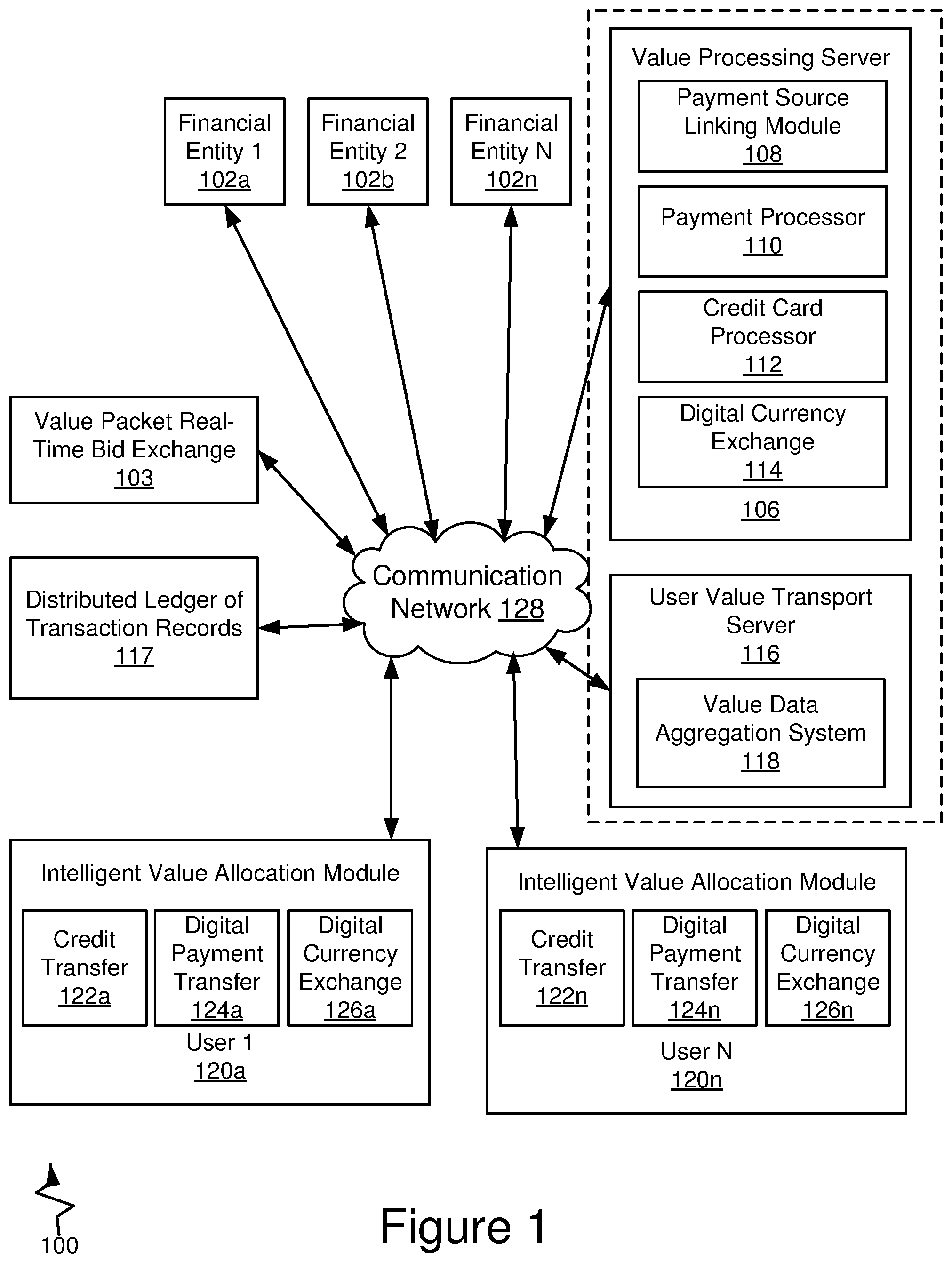 Patent US12541750 — Dynamic and distributed gateway platform architecture for access to financial structures — Figure 1