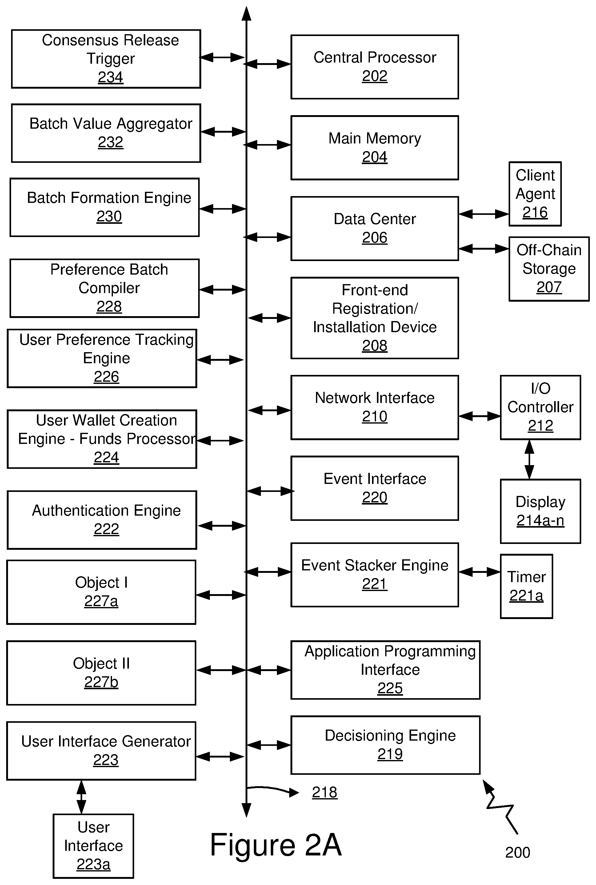 Patent US12541750 Figure 2 – Dynamic and distributed gateway platform architecture for access to financial structures