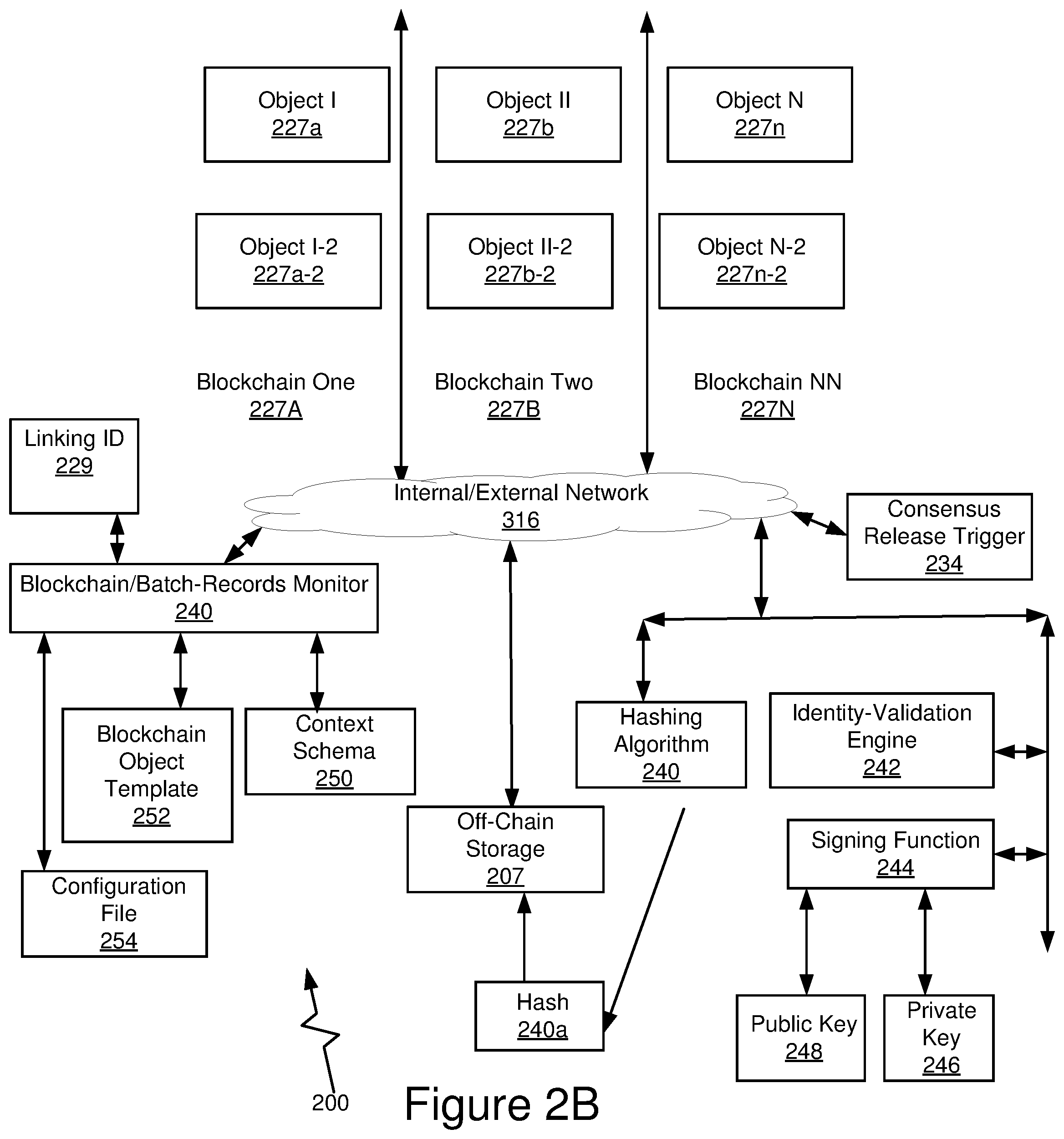 Patent US12541750 Figure 3 – Dynamic and distributed gateway platform architecture for access to financial structures