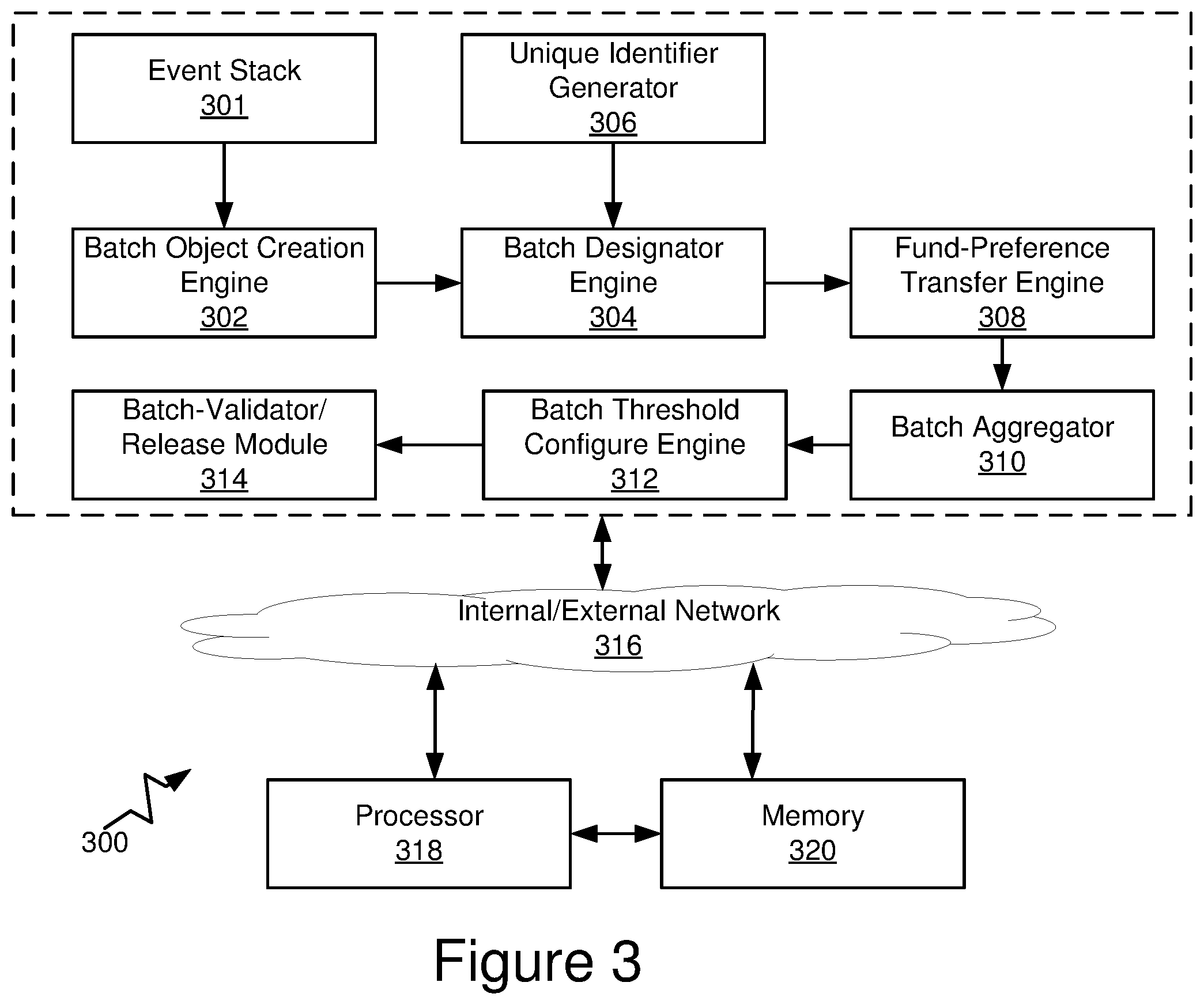 Patent US12541750 Figure 4 – Dynamic and distributed gateway platform architecture for access to financial structures