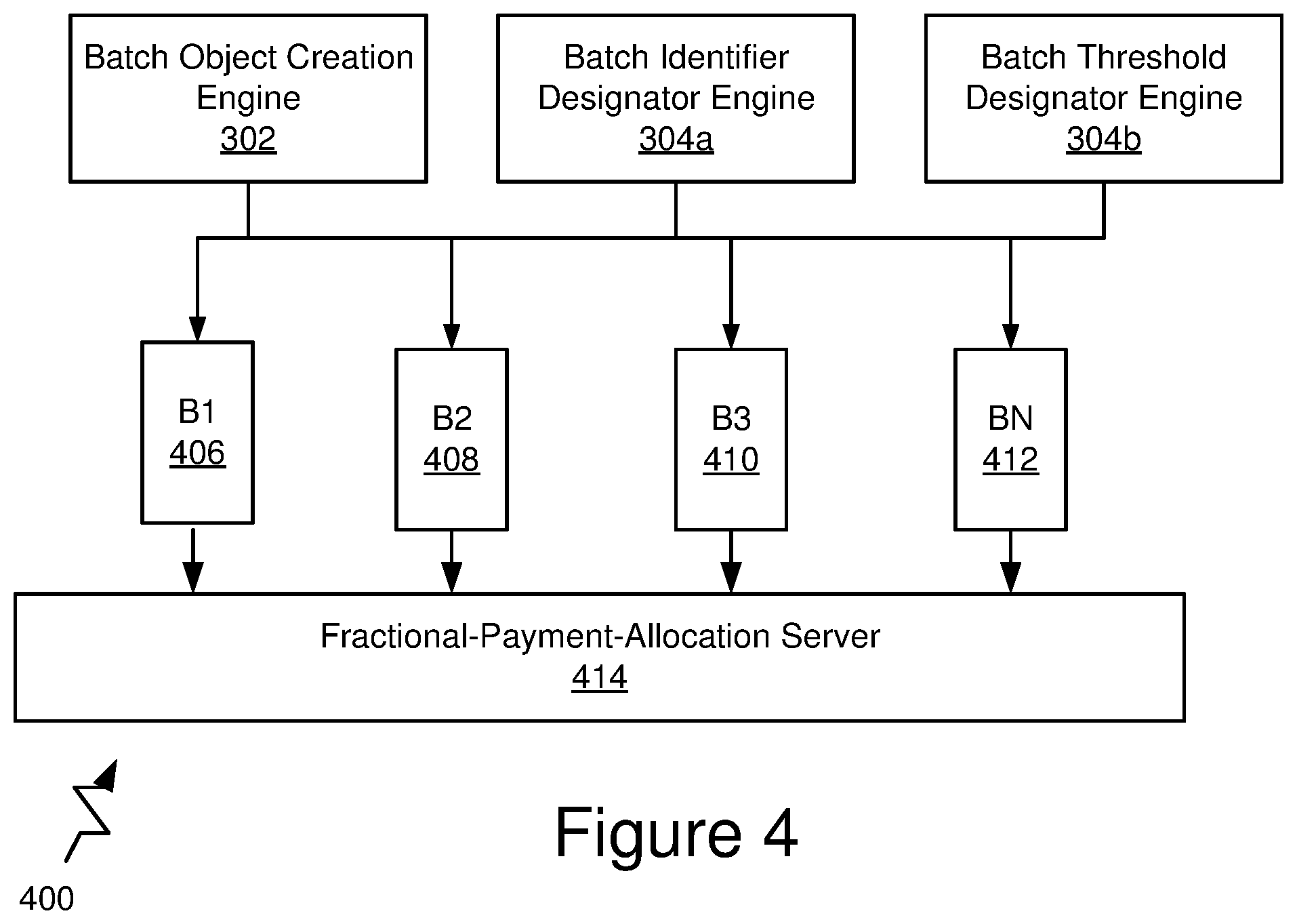 Patent US12541750 Figure 5 – Dynamic and distributed gateway platform architecture for access to financial structures