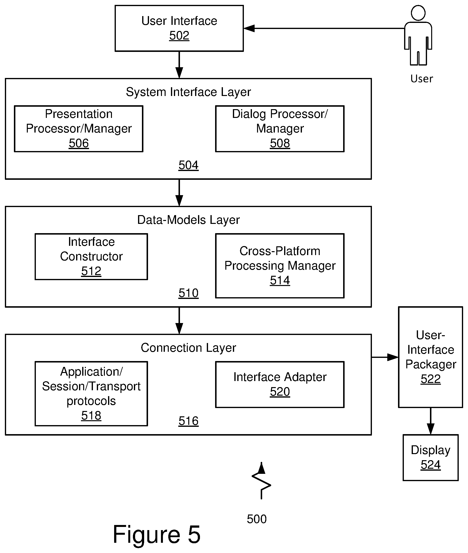 Patent US12541750 Figure 6 – Dynamic and distributed gateway platform architecture for access to financial structures