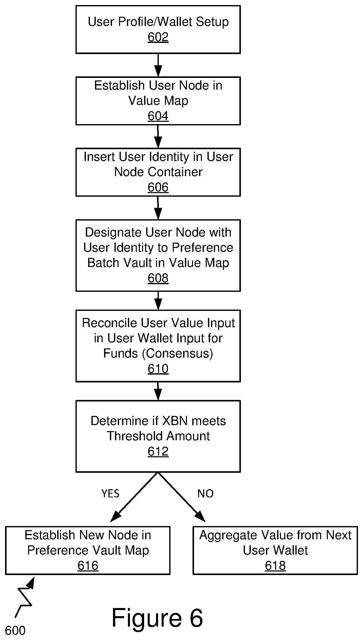Patent US12541750 Figure 7 – Dynamic and distributed gateway platform architecture for access to financial structures