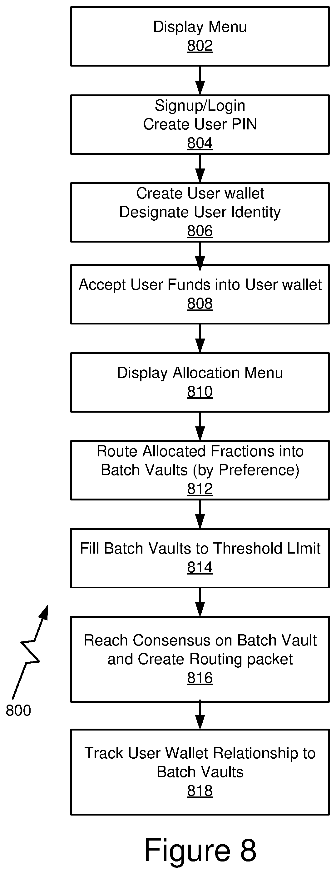 Patent US12541750 Figure 9 – Dynamic and distributed gateway platform architecture for access to financial structures