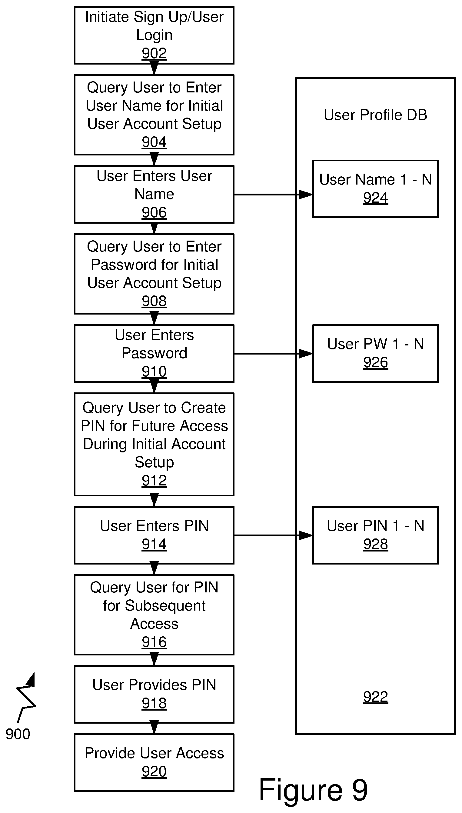 Patent US12541750 Figure 10 – Dynamic and distributed gateway platform architecture for access to financial structures