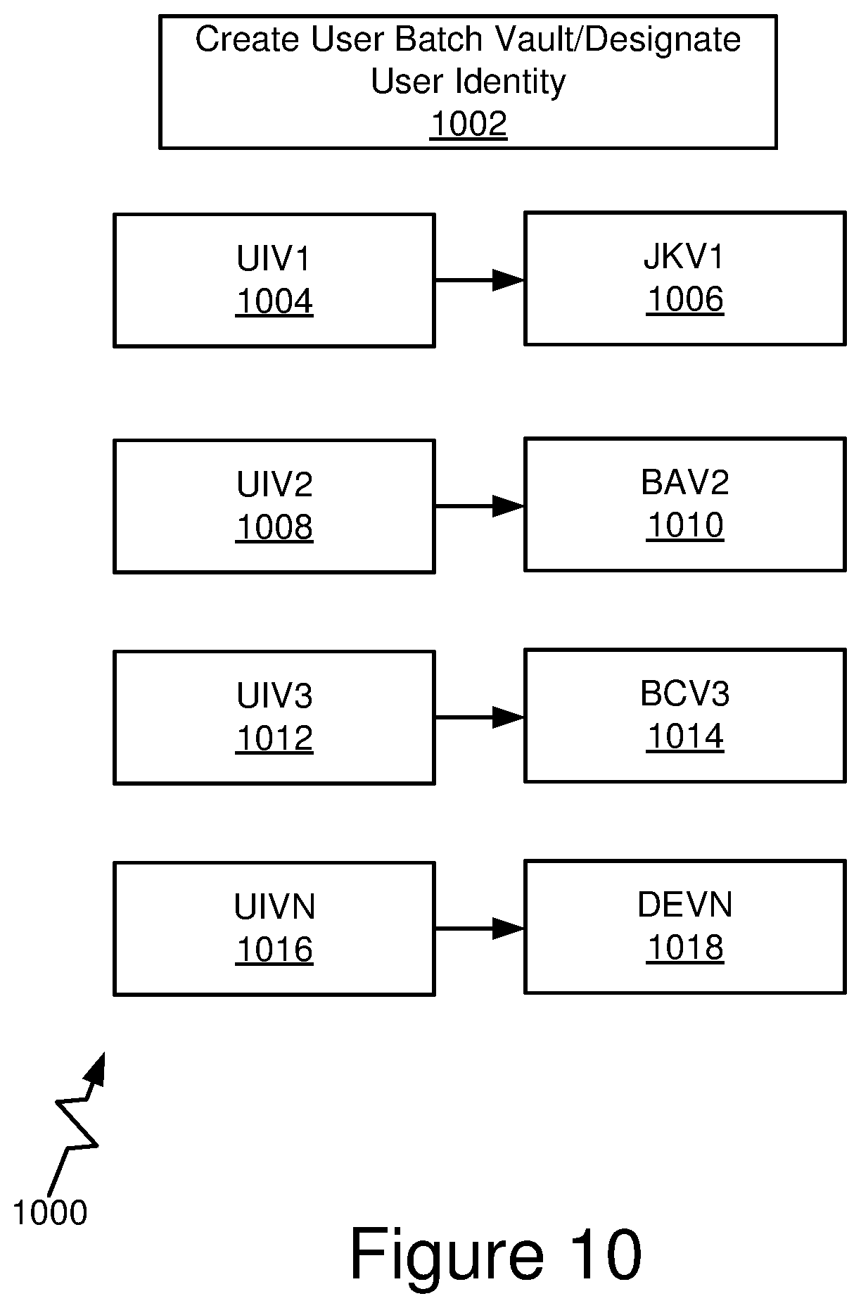 Patent US12541750 Figure 11 – Dynamic and distributed gateway platform architecture for access to financial structures