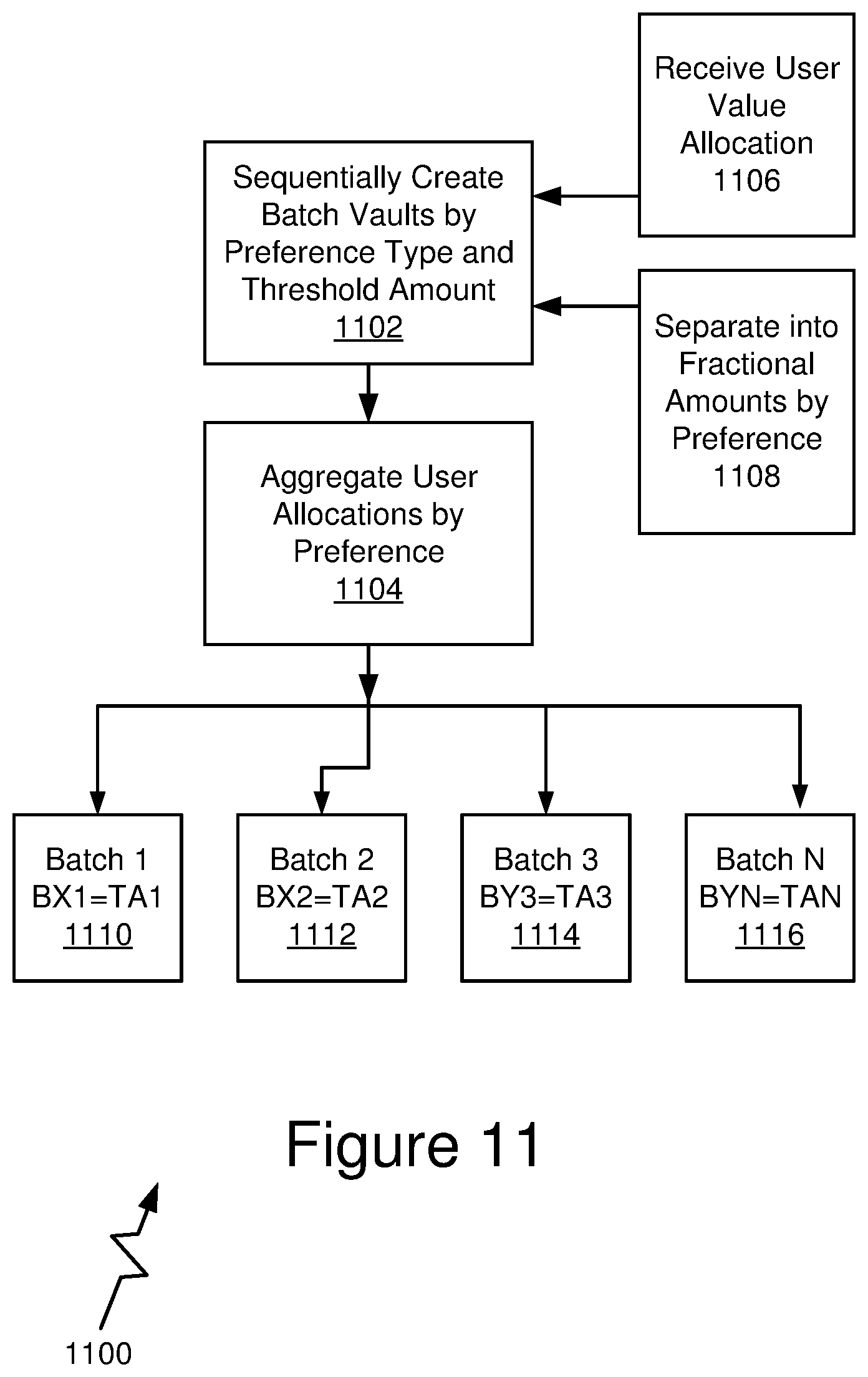 Patent US12541750 Figure 12 – Dynamic and distributed gateway platform architecture for access to financial structures