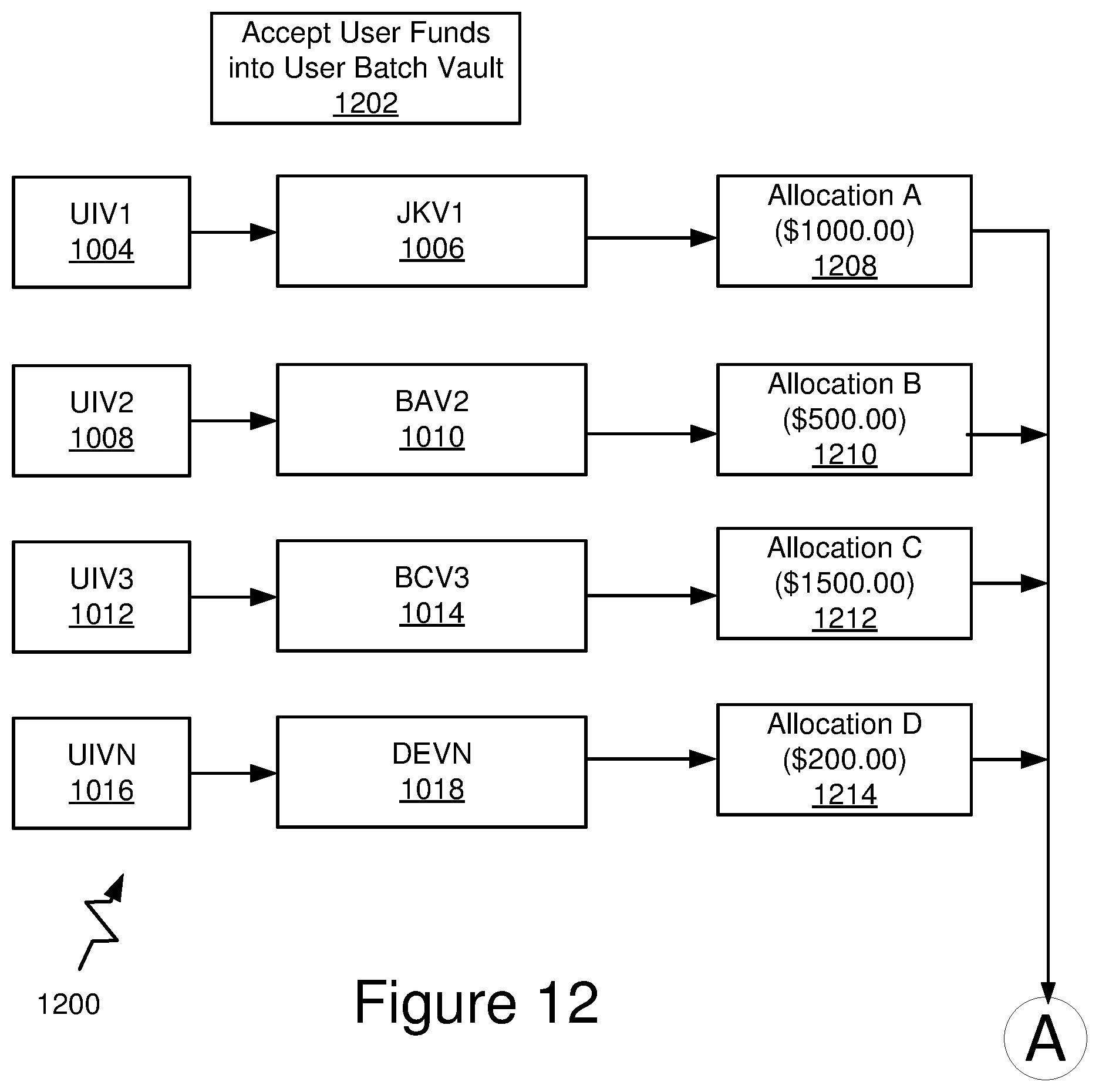 Patent US12541750 Figure 13 – Dynamic and distributed gateway platform architecture for access to financial structures