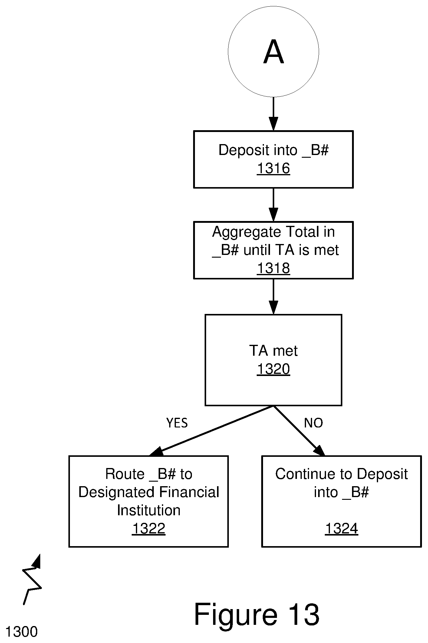 Patent US12541750 Figure 14 – Dynamic and distributed gateway platform architecture for access to financial structures