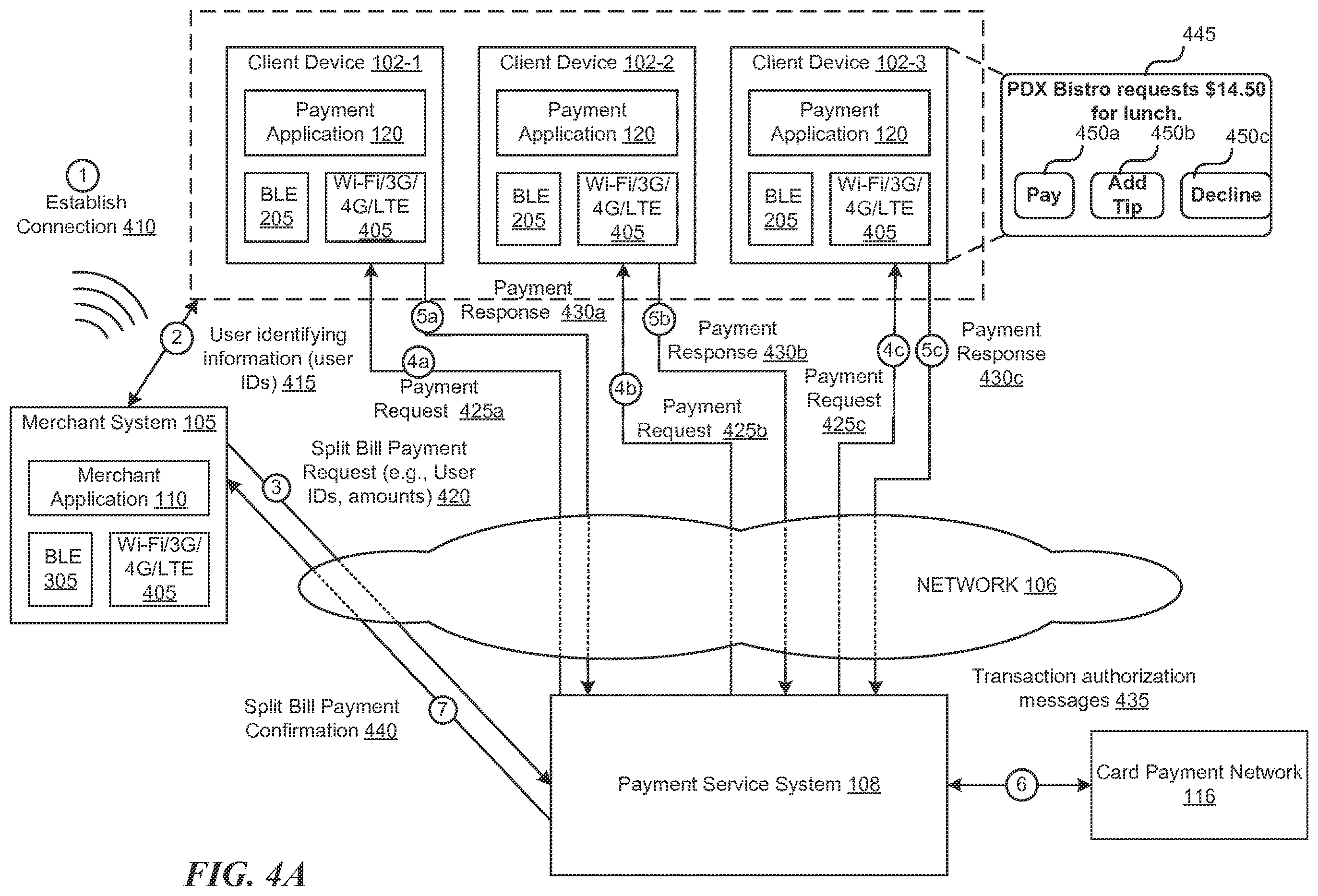 Patent US12541754 Figure 4 – Context-aware peer-to-peer transfers of items