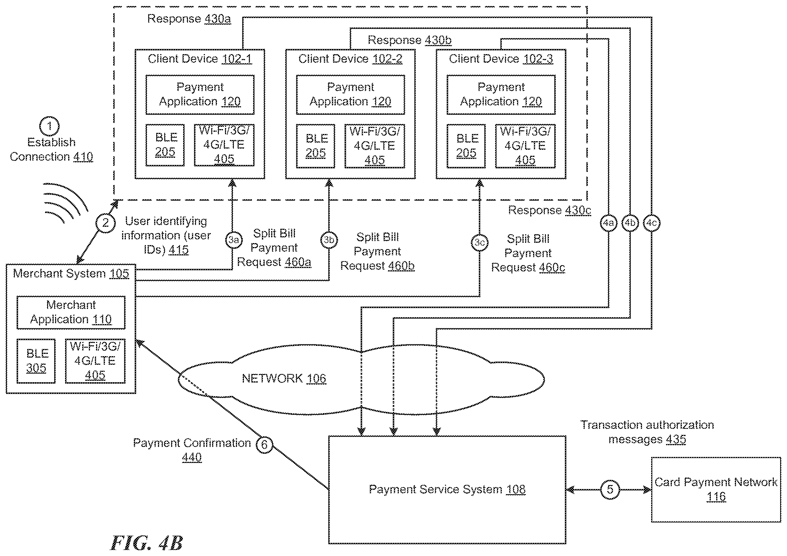 Patent US12541754 Figure 5 – Context-aware peer-to-peer transfers of items