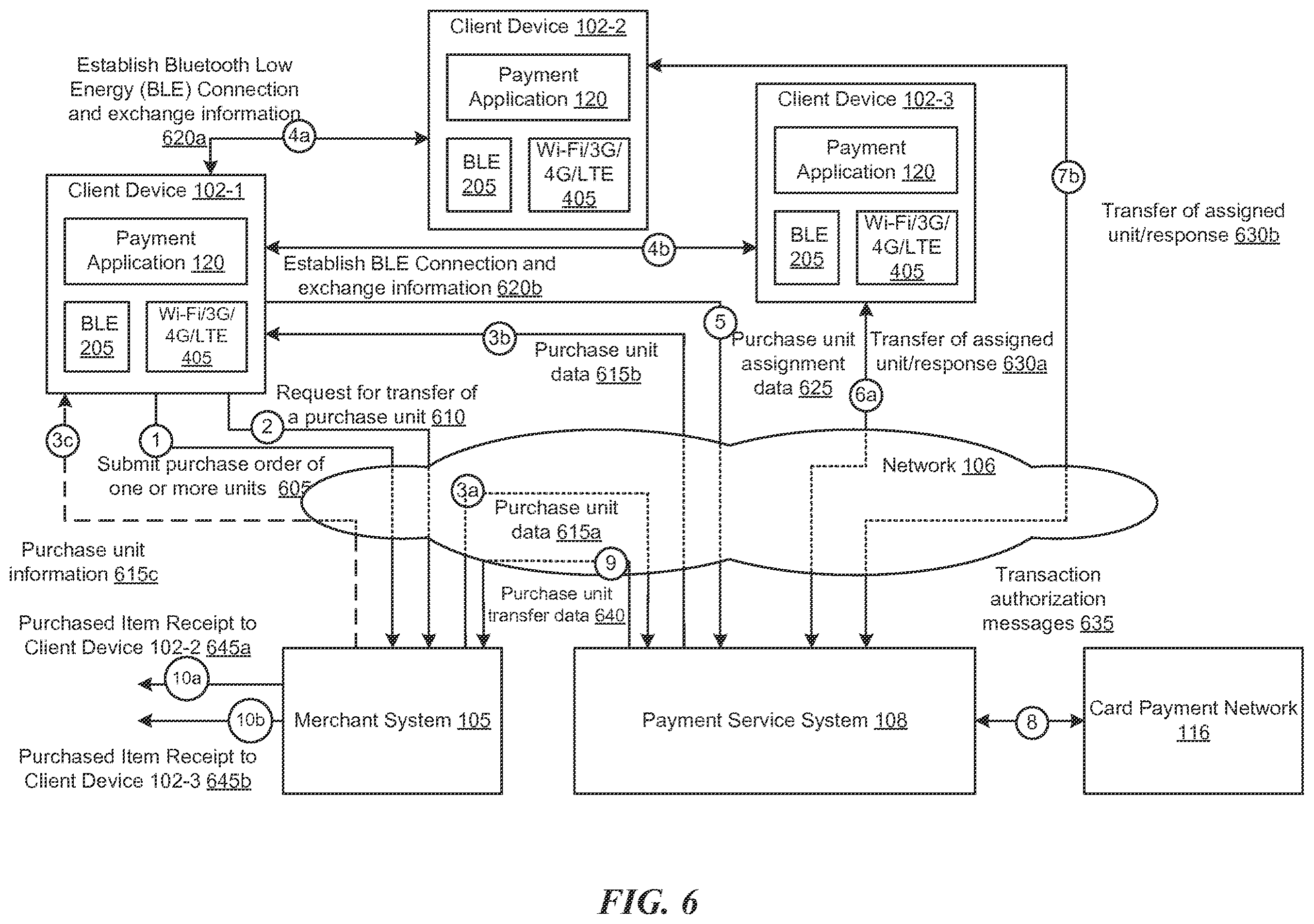Patent US12541754 Figure 7 – Context-aware peer-to-peer transfers of items
