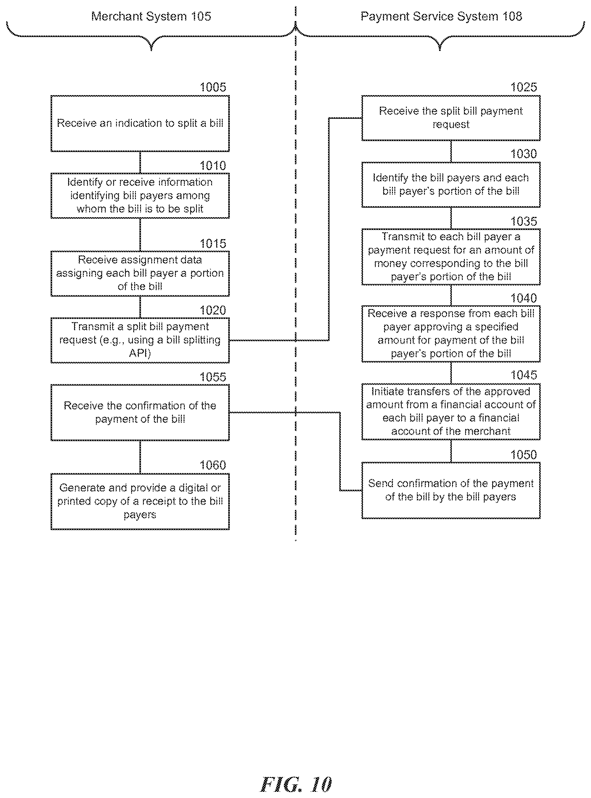 Patent US12541754 Figure 11 – Context-aware peer-to-peer transfers of items