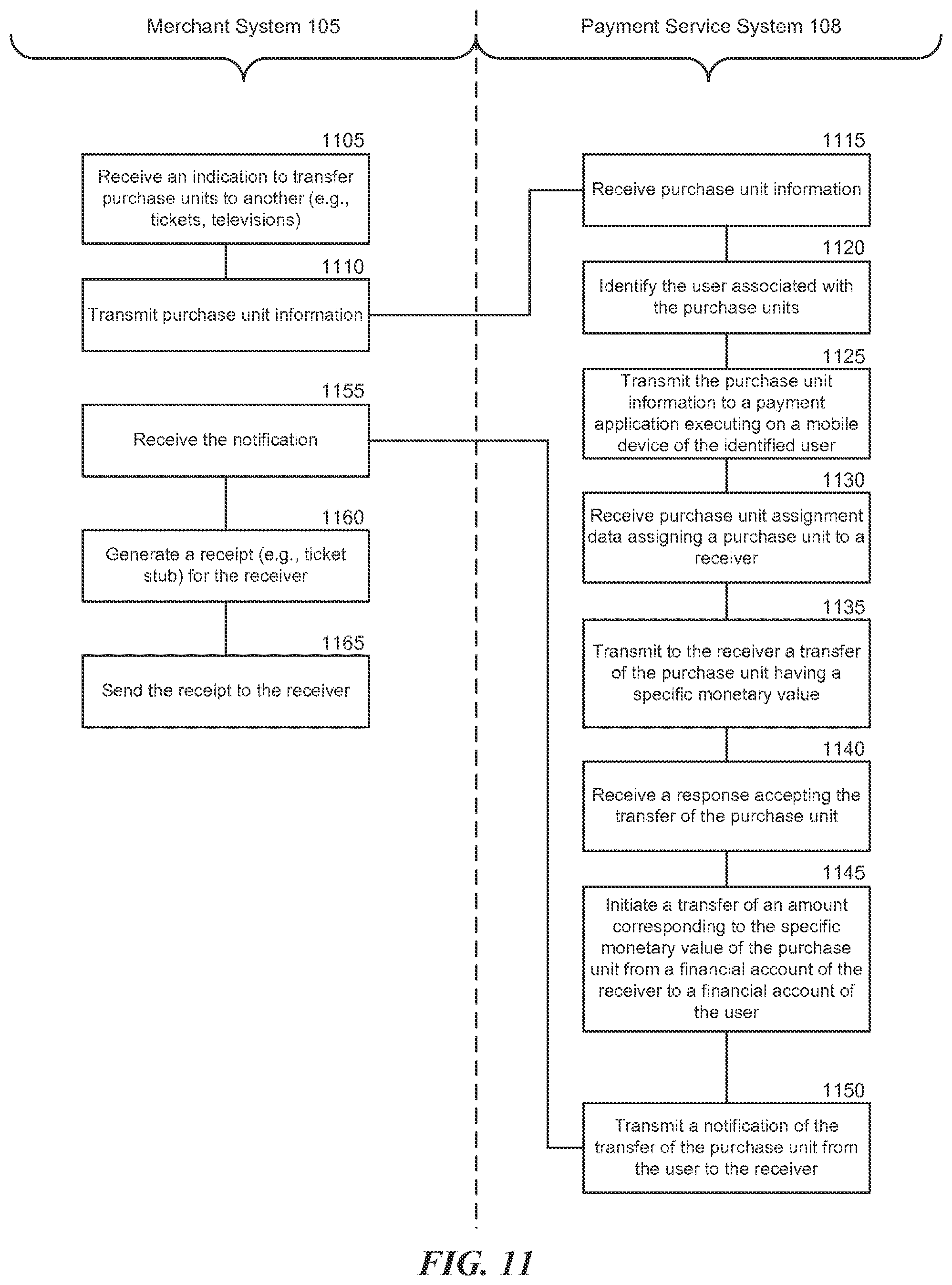 Patent US12541754 Figure 12 – Context-aware peer-to-peer transfers of items