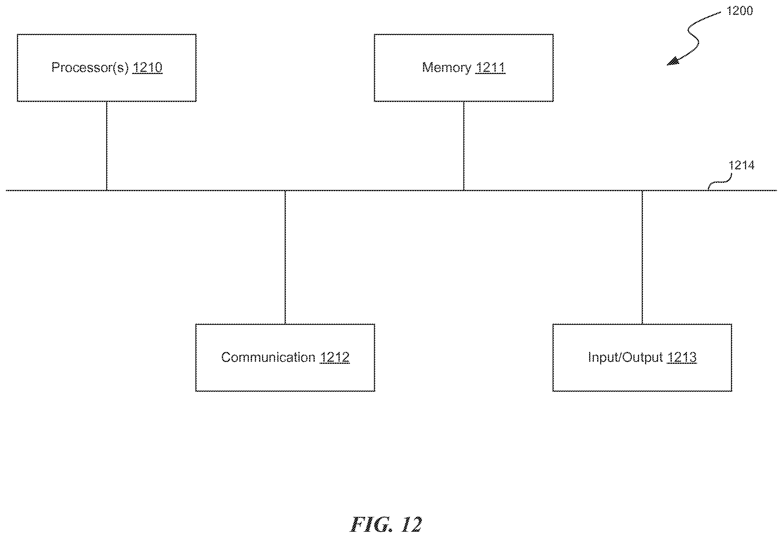 Patent US12541754 Figure 13 – Context-aware peer-to-peer transfers of items