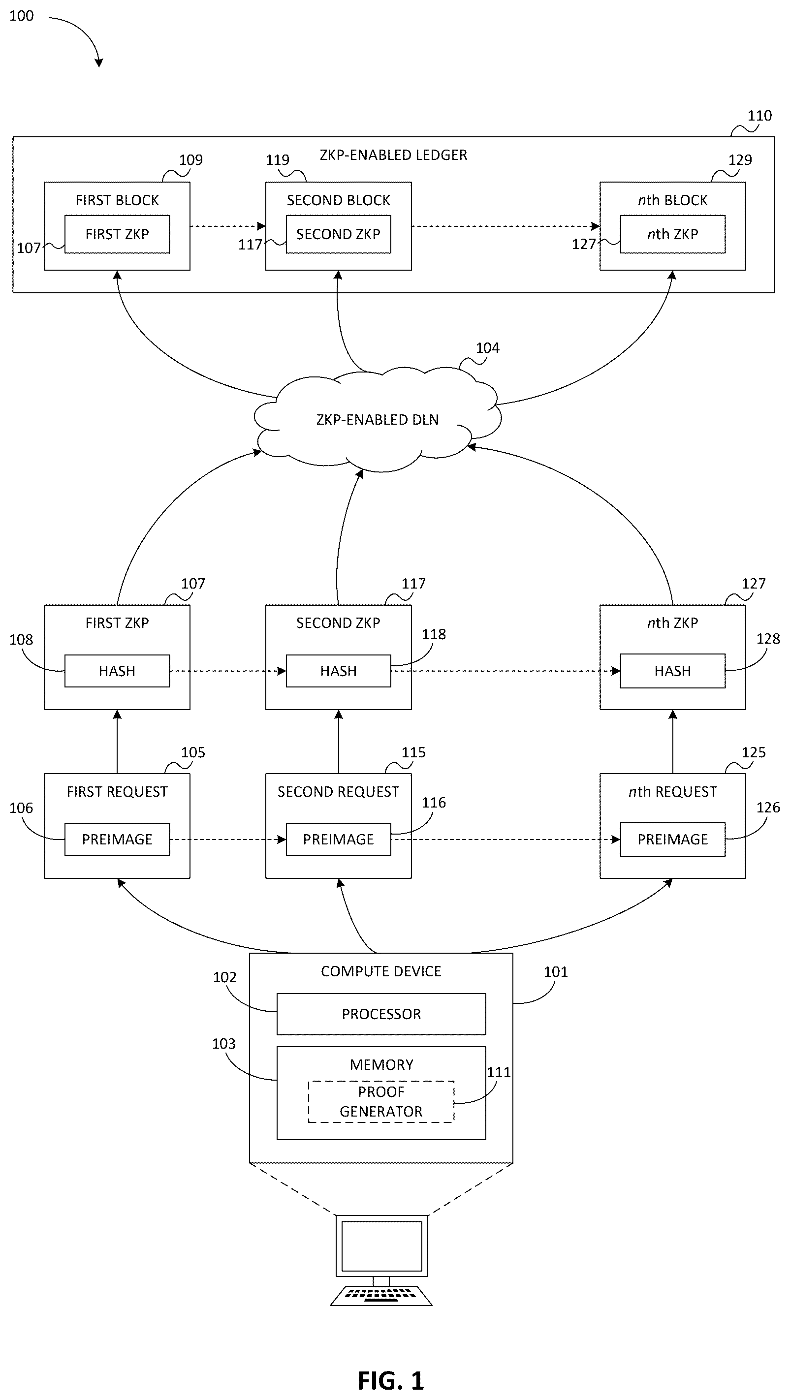 Patent US12541757 Figure 1 – Methods and apparatus for providing information security by limiting access to data using zero-knowledge proofs (ZKPS)