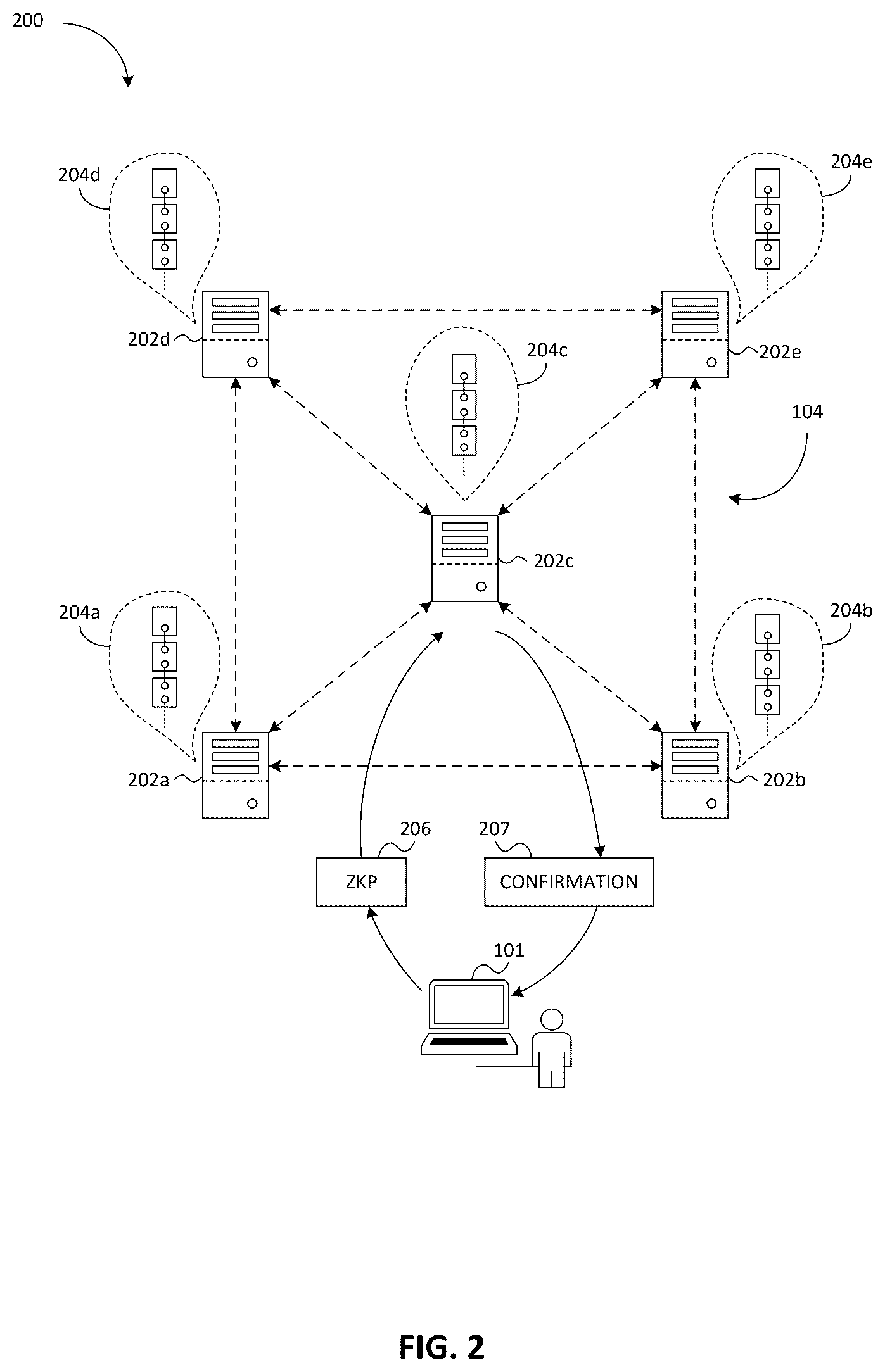 Patent US12541757 Figure 2 – Methods and apparatus for providing information security by limiting access to data using zero-knowledge proofs (ZKPS)