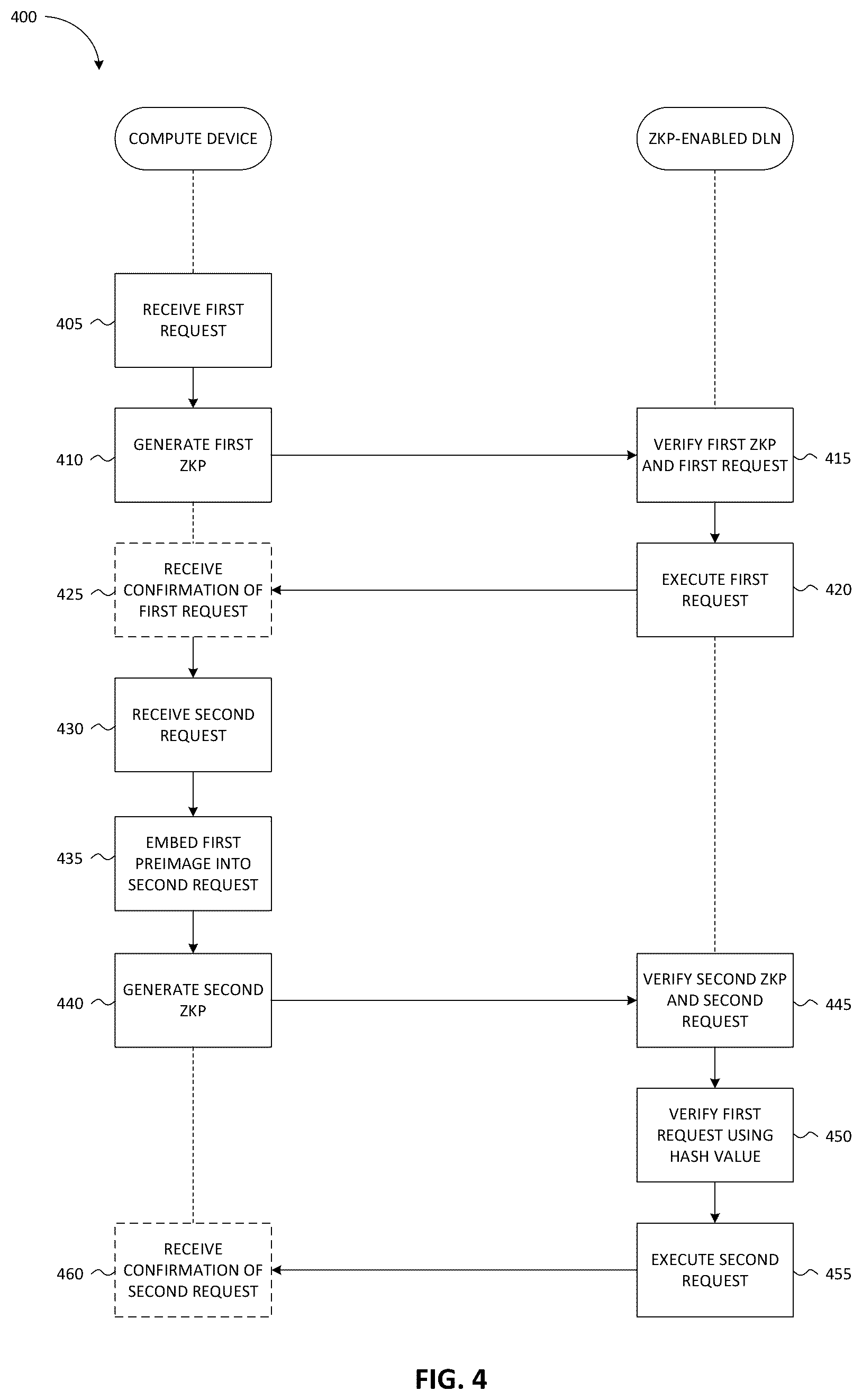 Patent US12541757 Figure 4 – Methods and apparatus for providing information security by limiting access to data using zero-knowledge proofs (ZKPS)