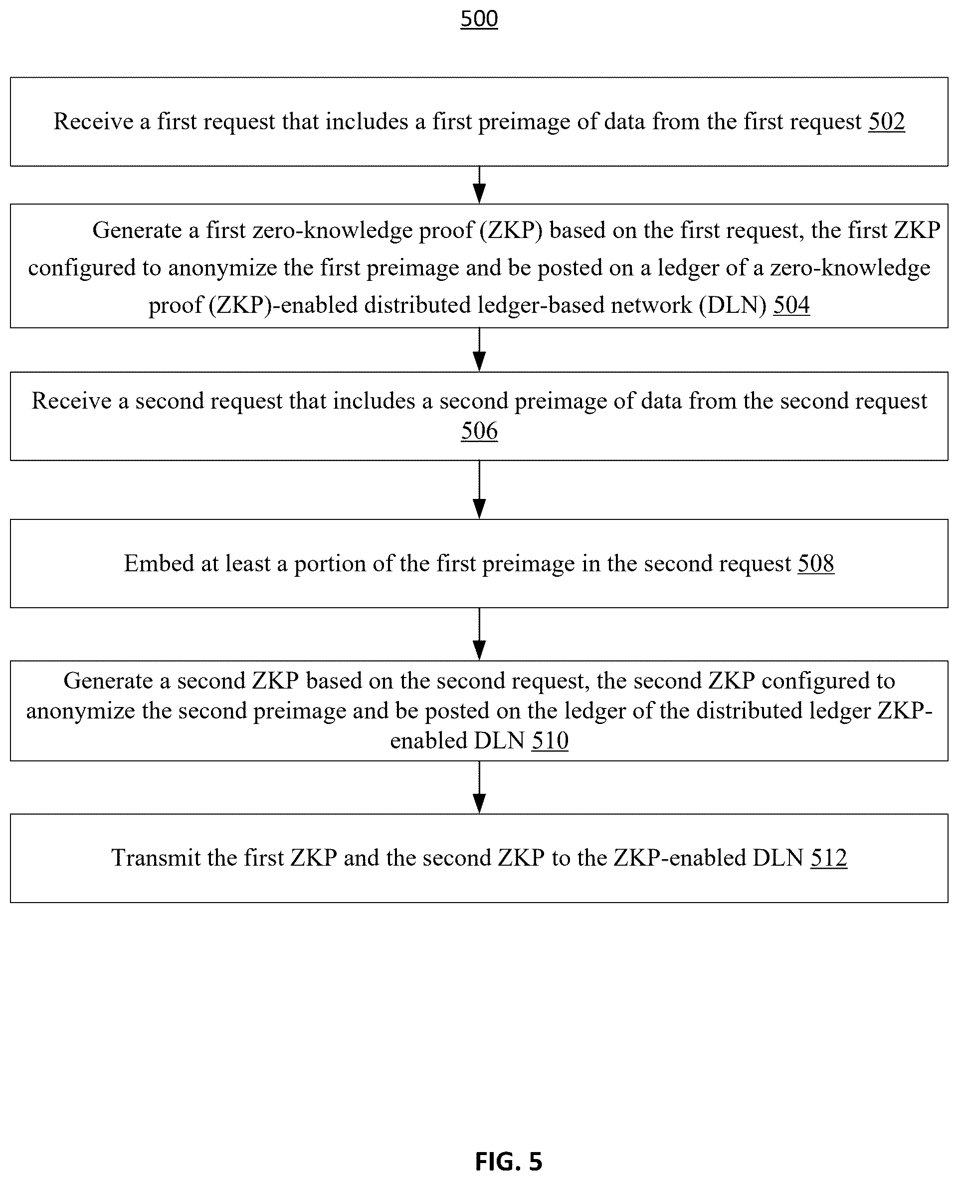 Patent US12541757 Figure 5 – Methods and apparatus for providing information security by limiting access to data using zero-knowledge proofs (ZKPS)