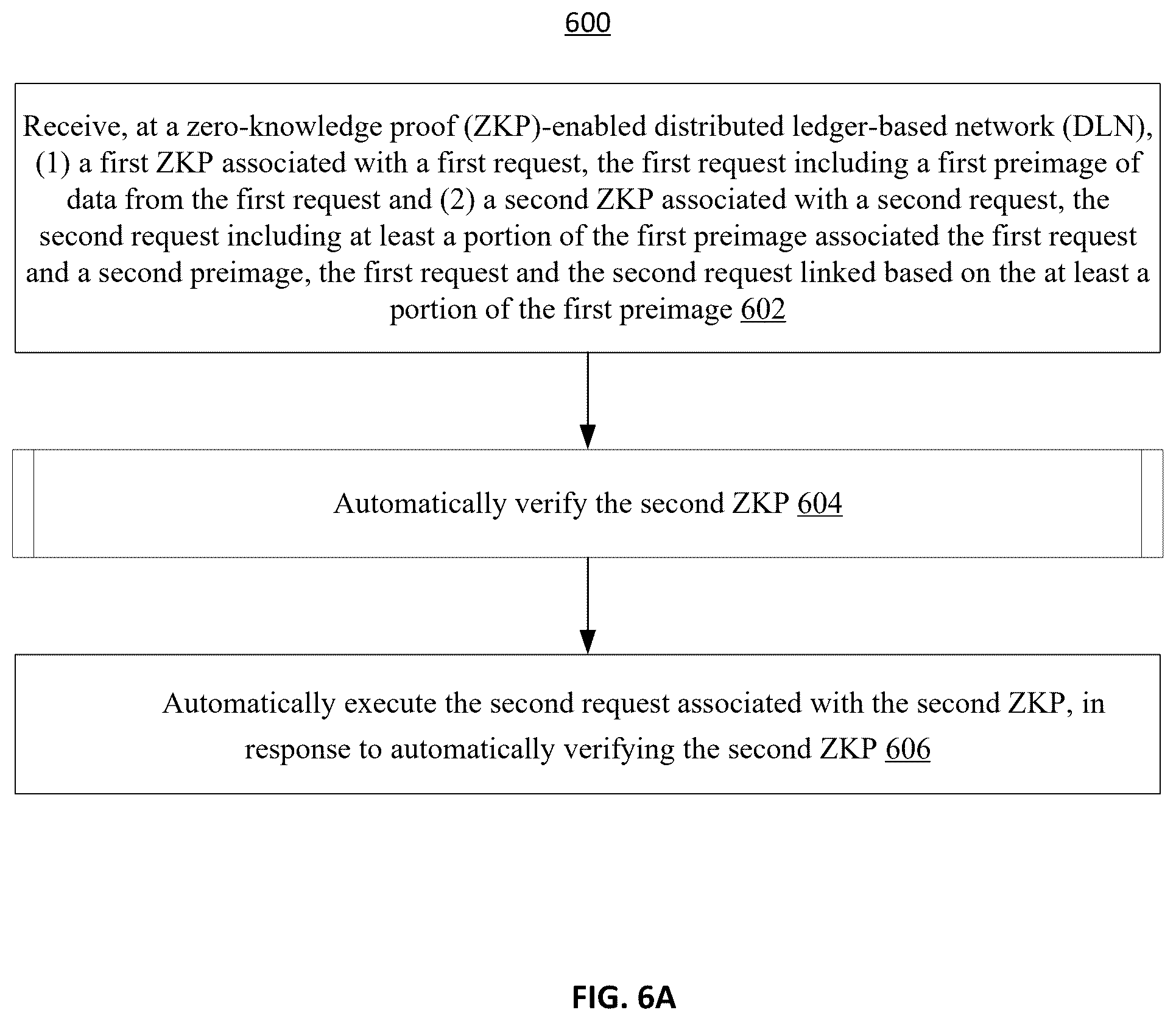 Patent US12541757 Figure 6 – Methods and apparatus for providing information security by limiting access to data using zero-knowledge proofs (ZKPS)