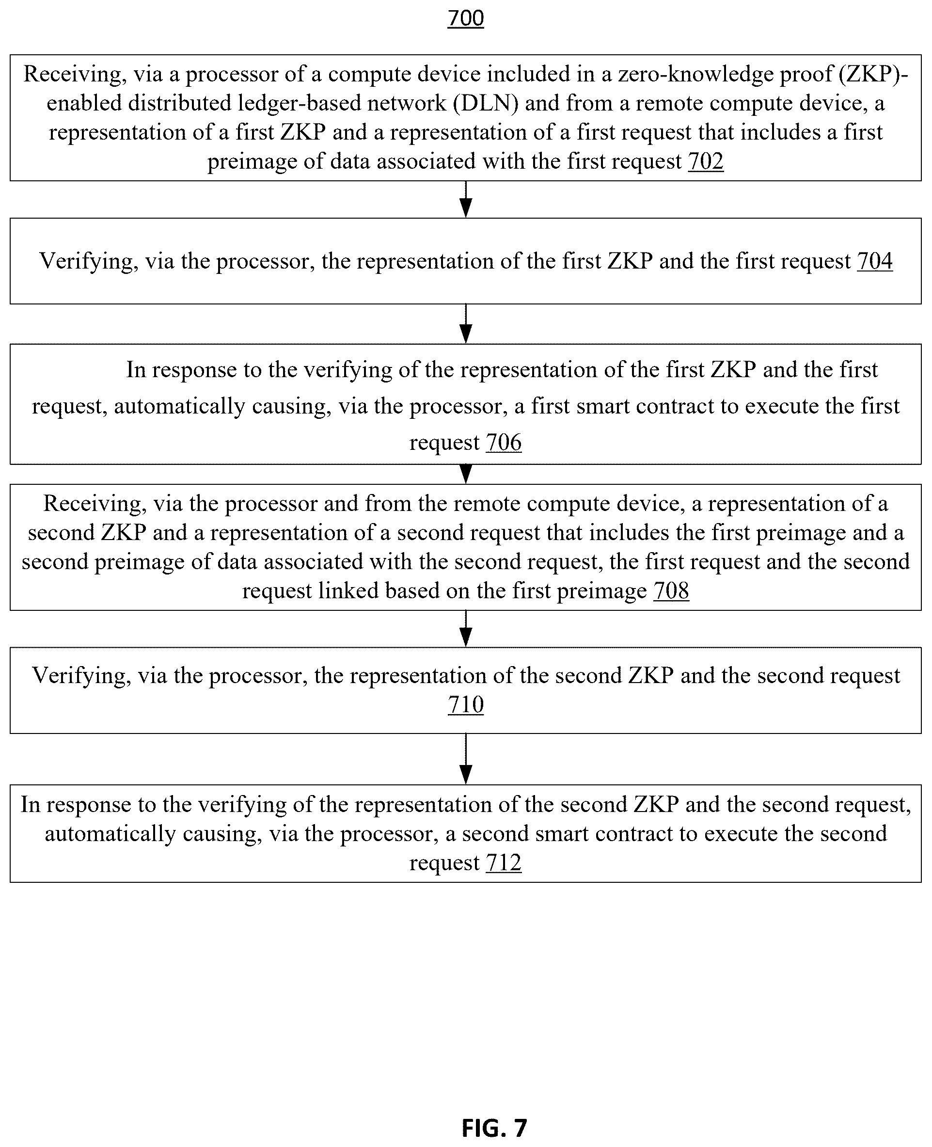 Patent US12541757 Figure 8 – Methods and apparatus for providing information security by limiting access to data using zero-knowledge proofs (ZKPS)