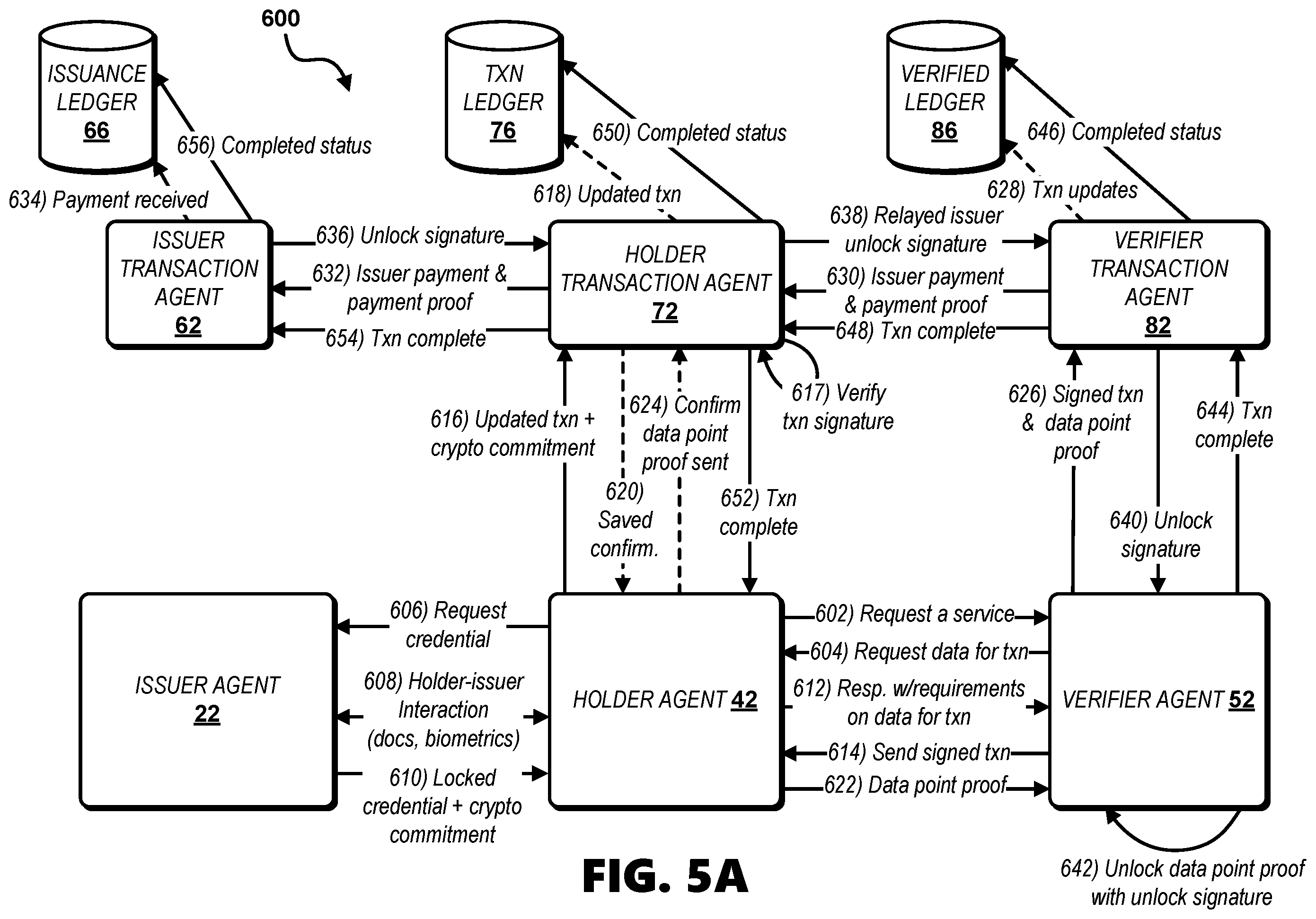 Patent US12541758 Figure 5 – Systems and methods for transacting over a network