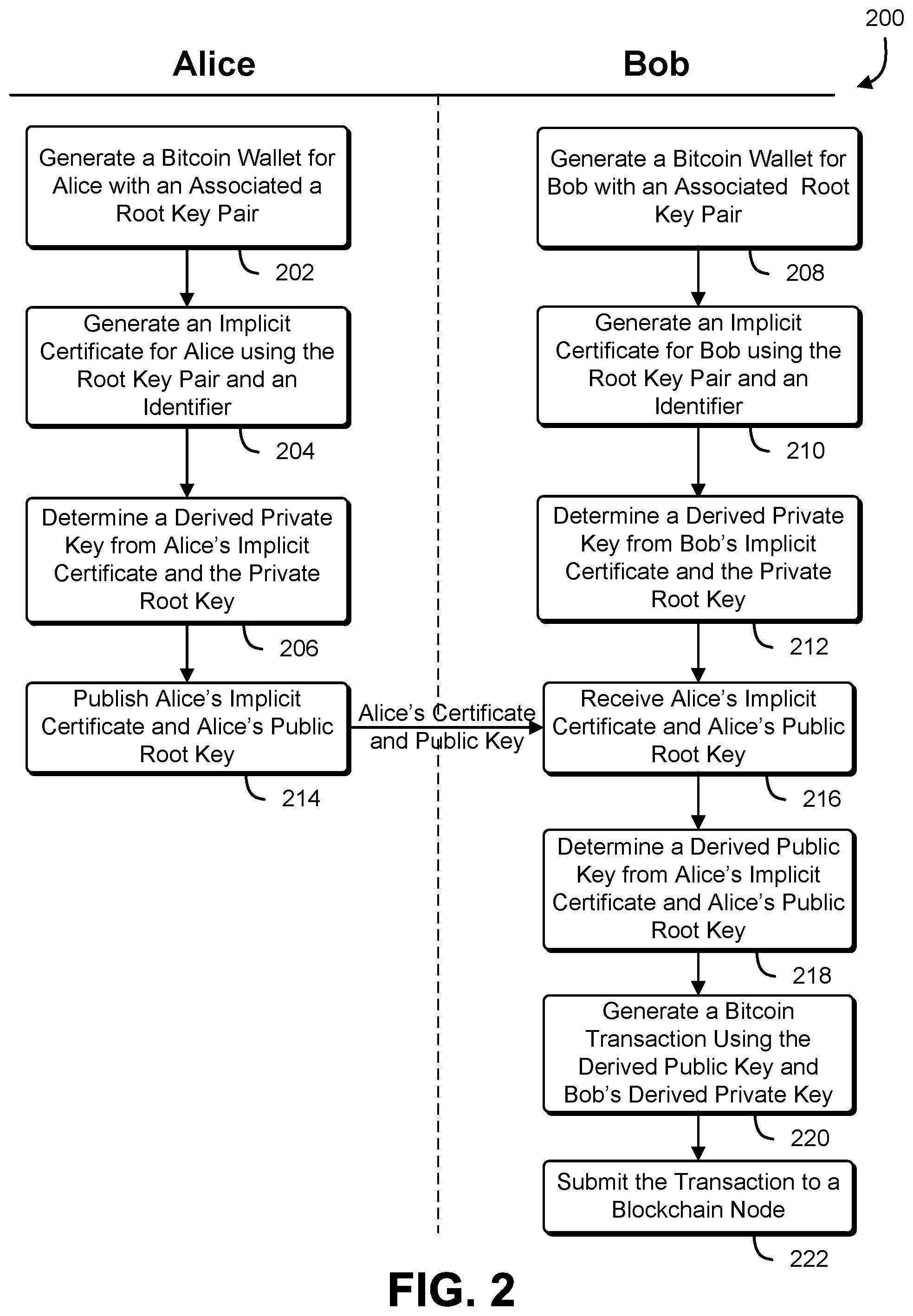 Patent US12541759 Figure 2 – Derived implicit certificate