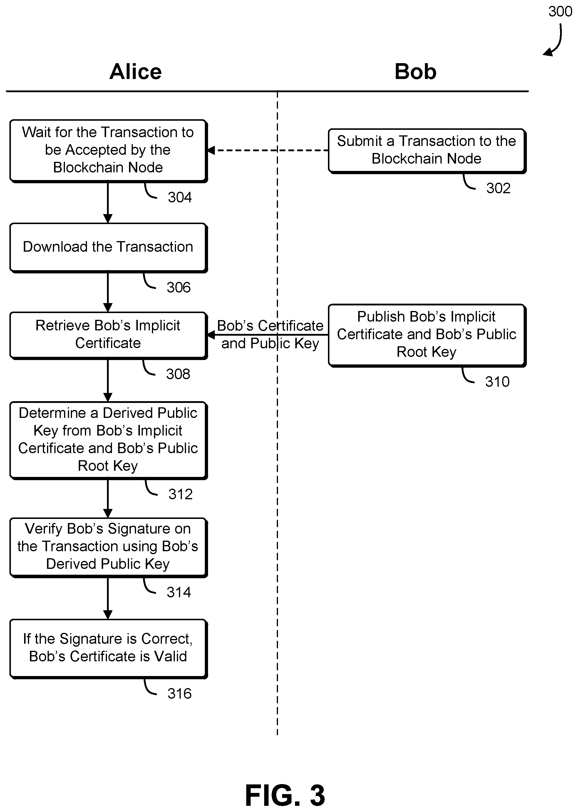 Patent US12541759 Figure 3 – Derived implicit certificate