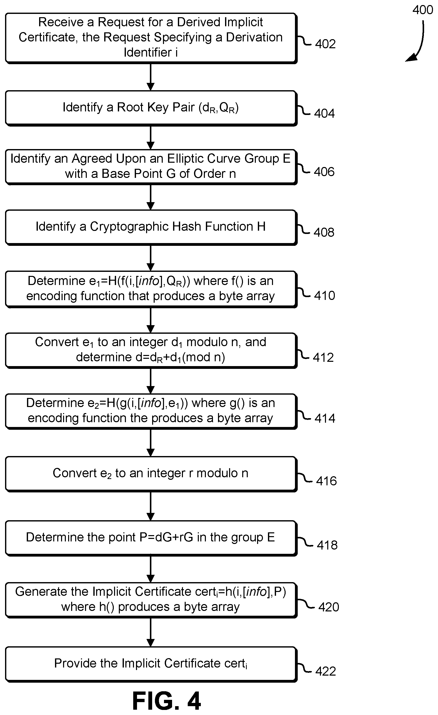 Patent US12541759 Figure 4 – Derived implicit certificate
