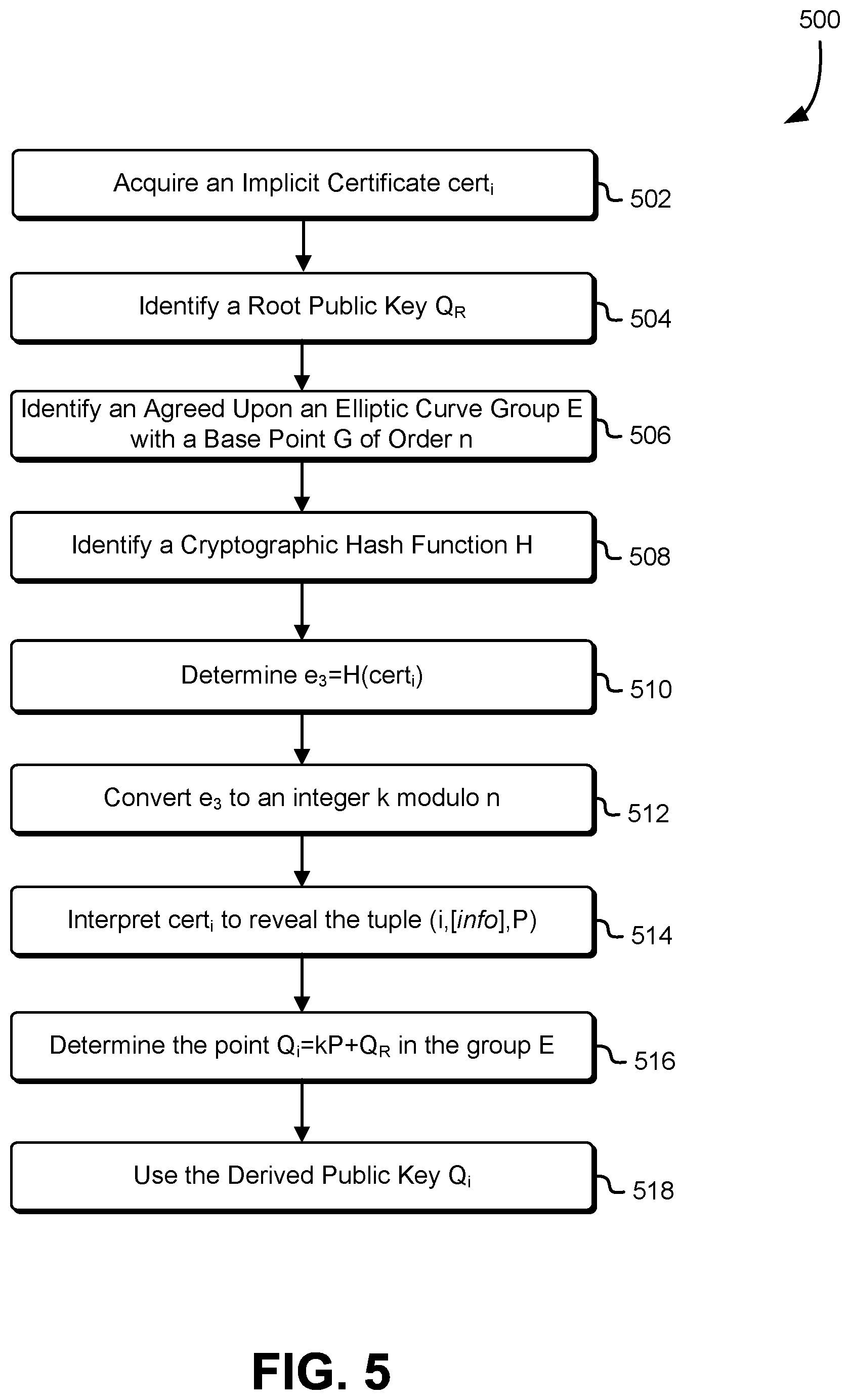 Patent US12541759 Figure 5 – Derived implicit certificate
