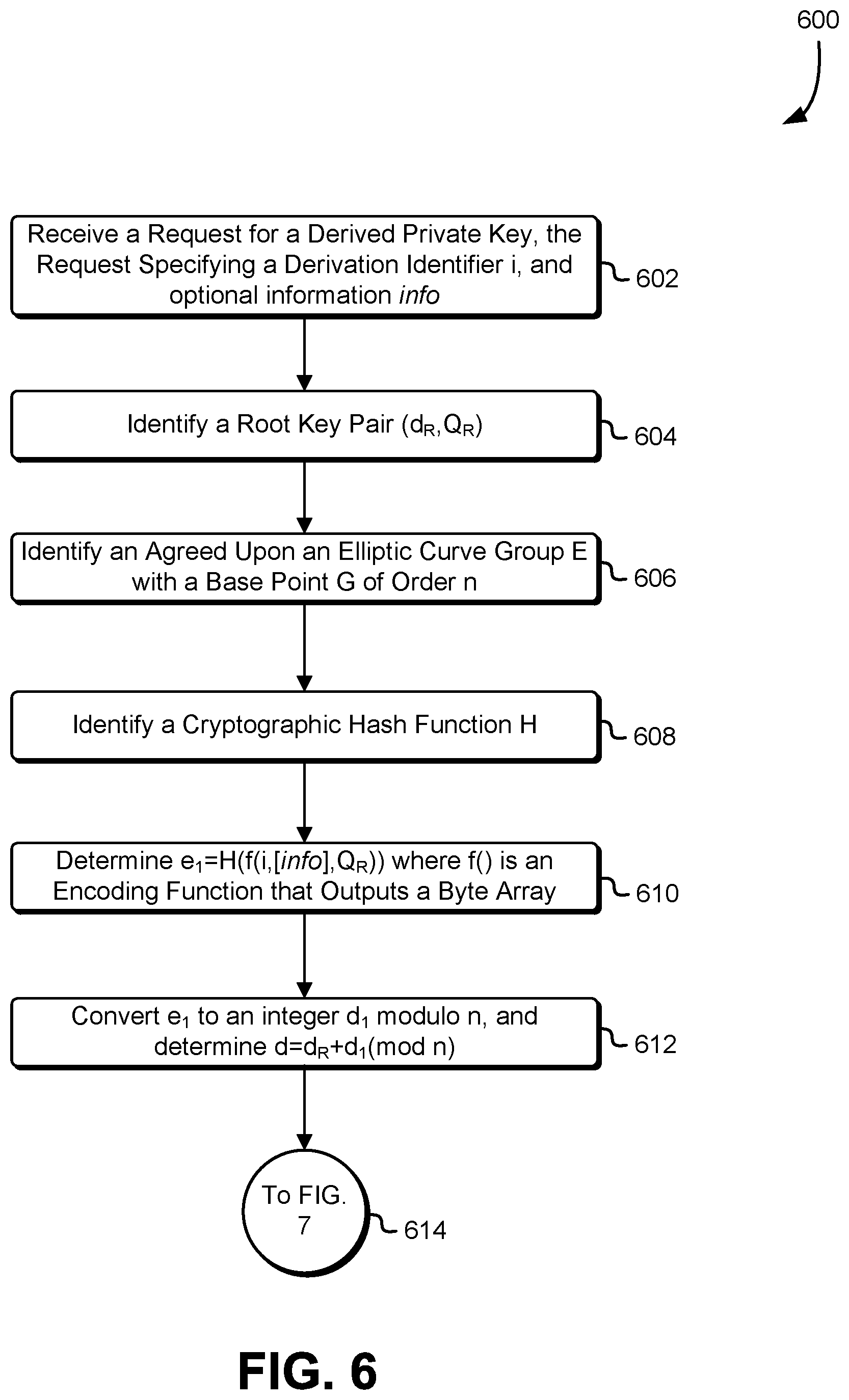 Patent US12541759 Figure 6 – Derived implicit certificate