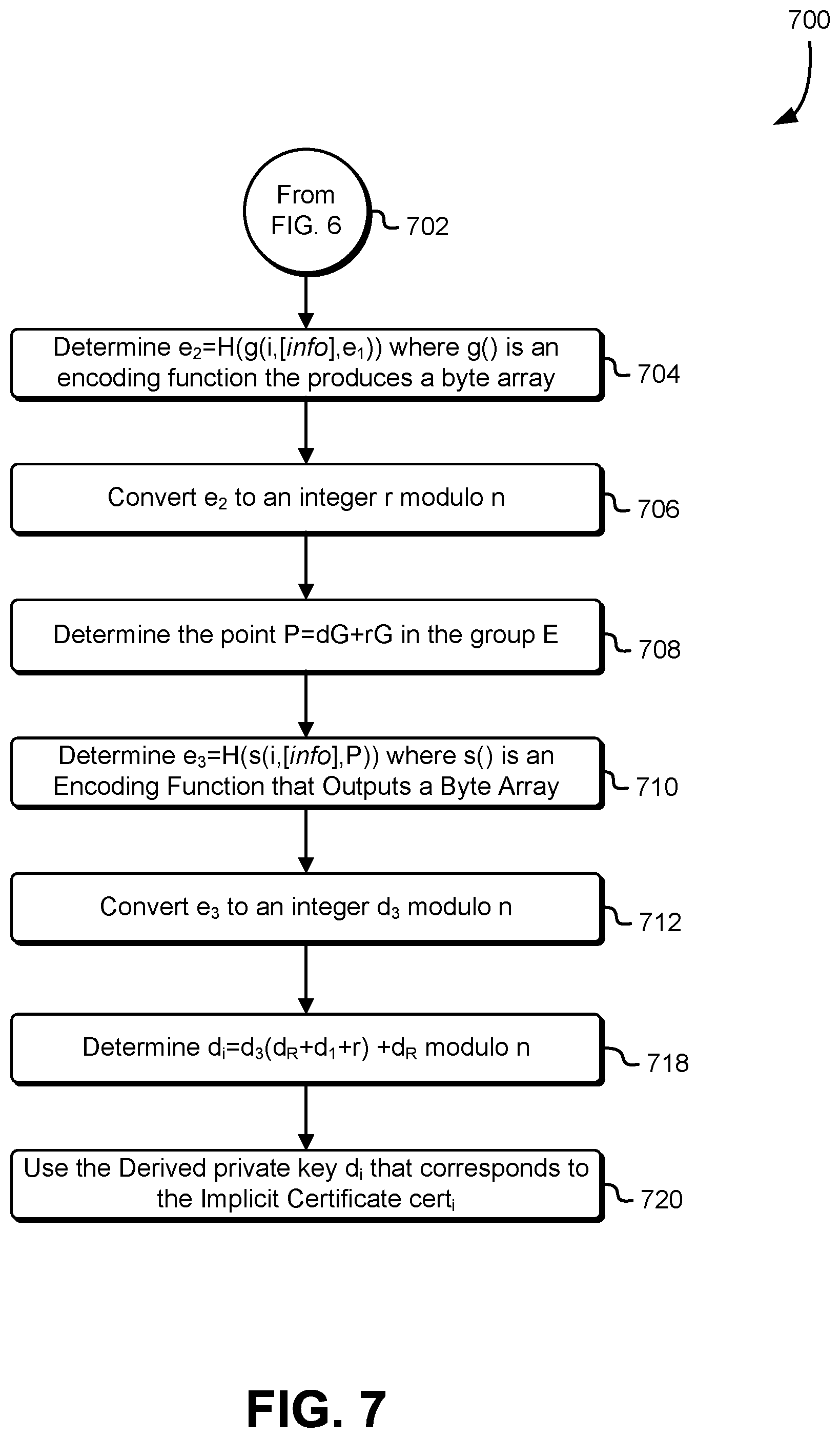 Patent US12541759 Figure 7 – Derived implicit certificate